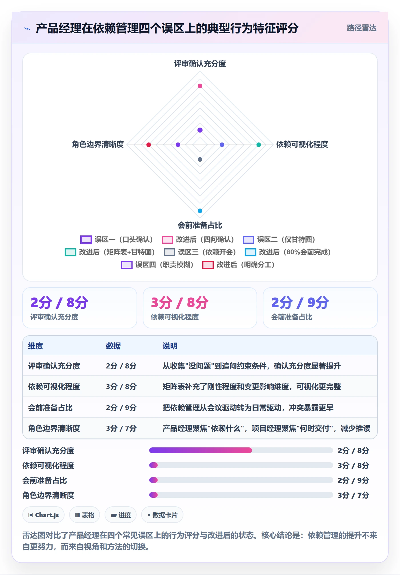 任务依赖依赖冲突教程:产品经理协同管理,避坑指南