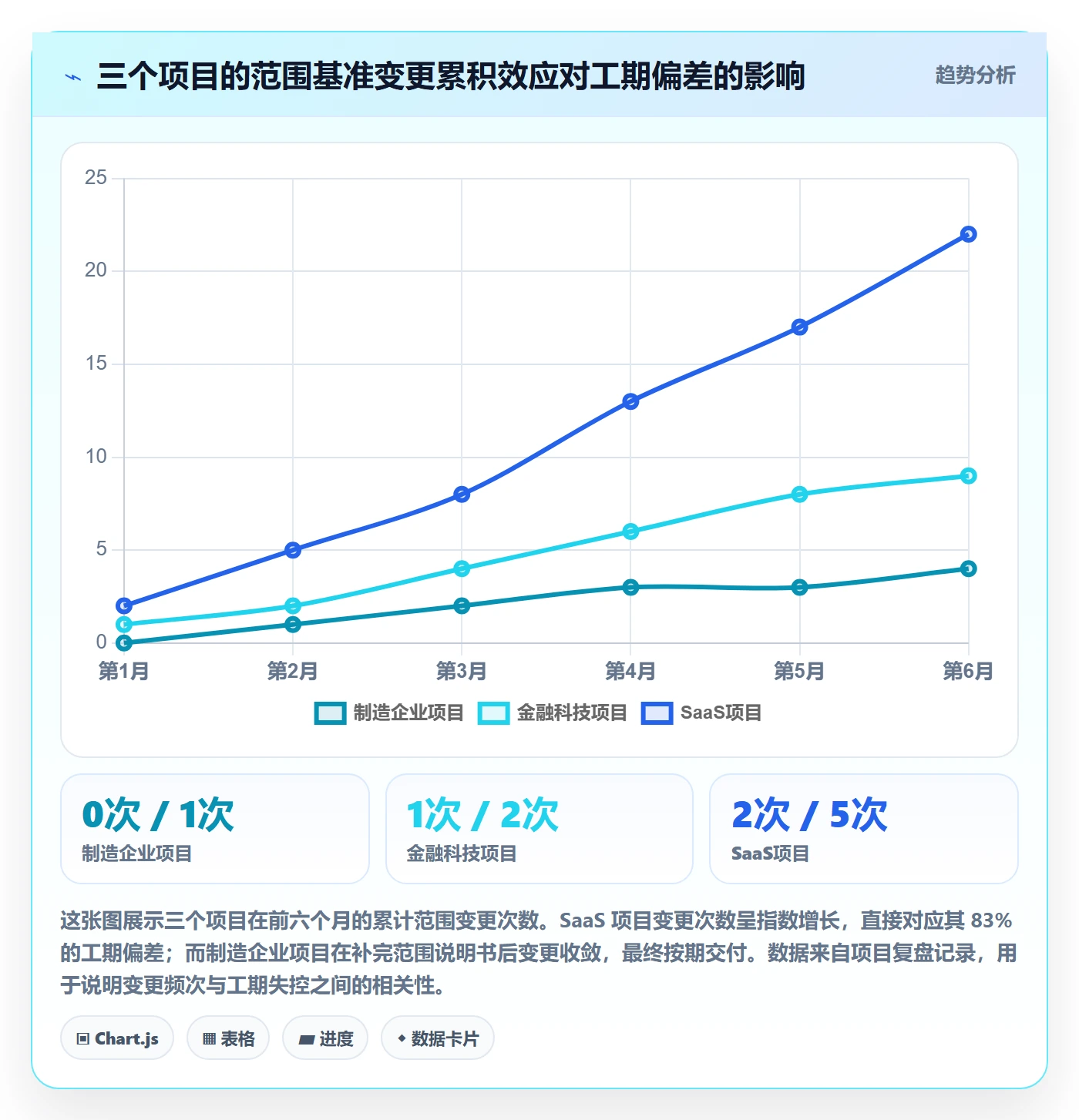 工作分解流程与规范:项目经理项目范围入门指南关键指标