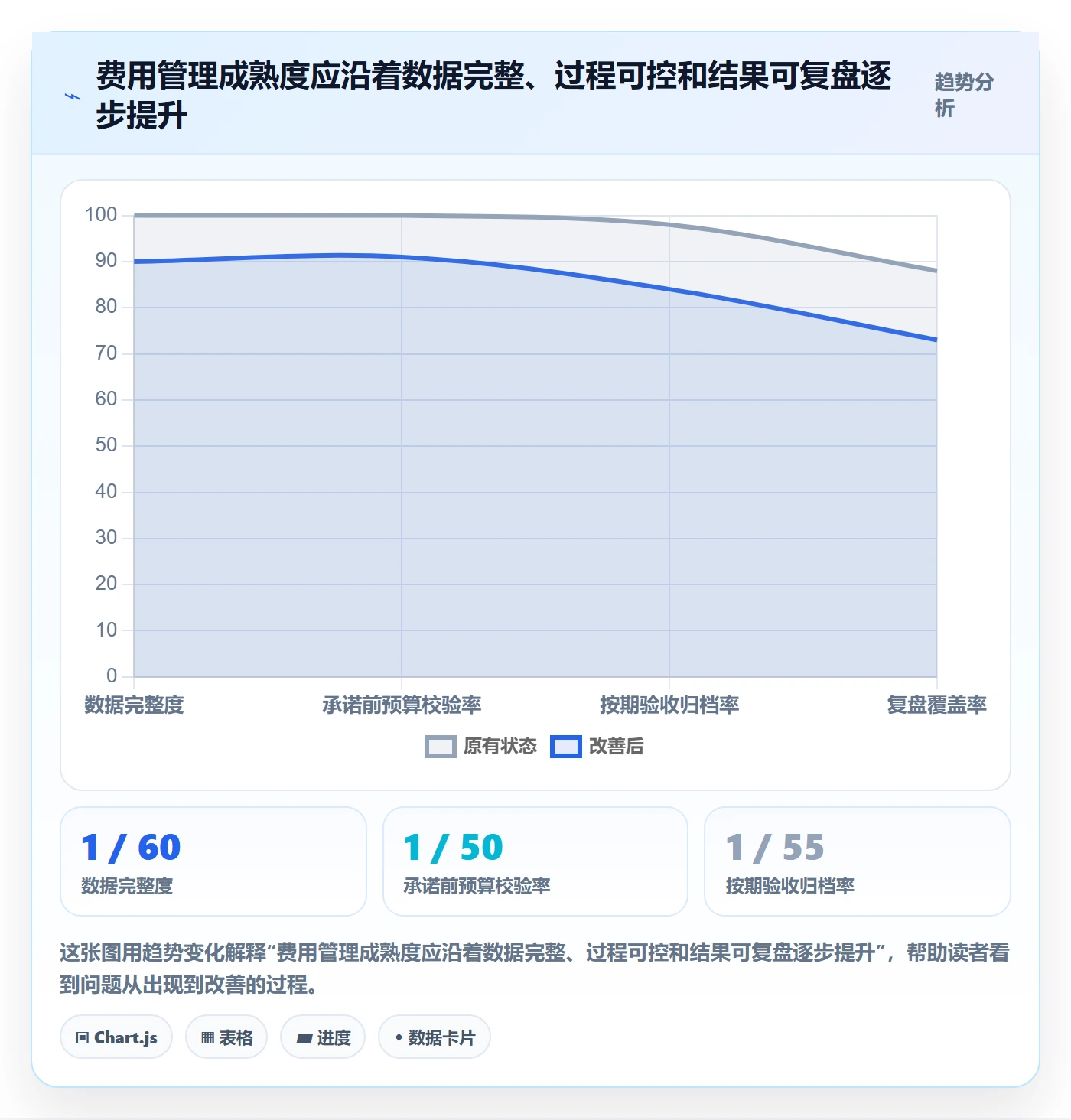 成本管理费用全流程:跨部门团队协同管理与一文讲清