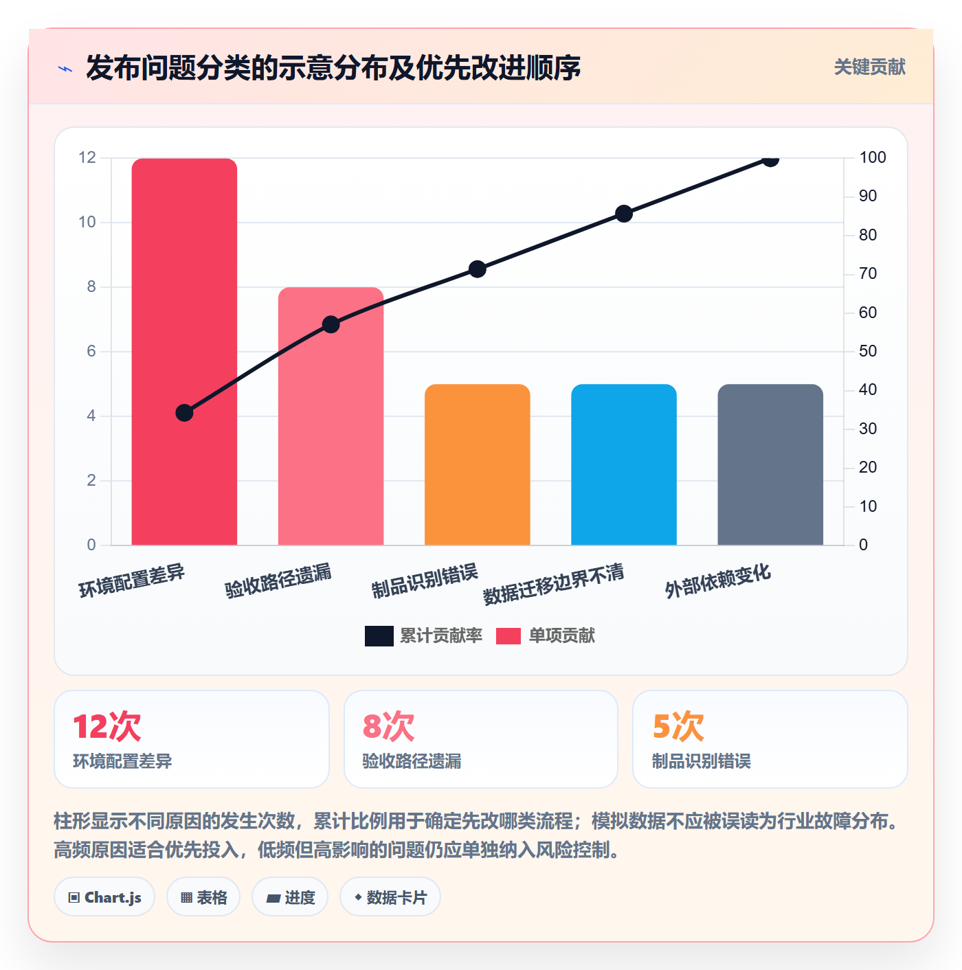 发布记录流程与规范:实施团队版本管理最佳实践关键指标