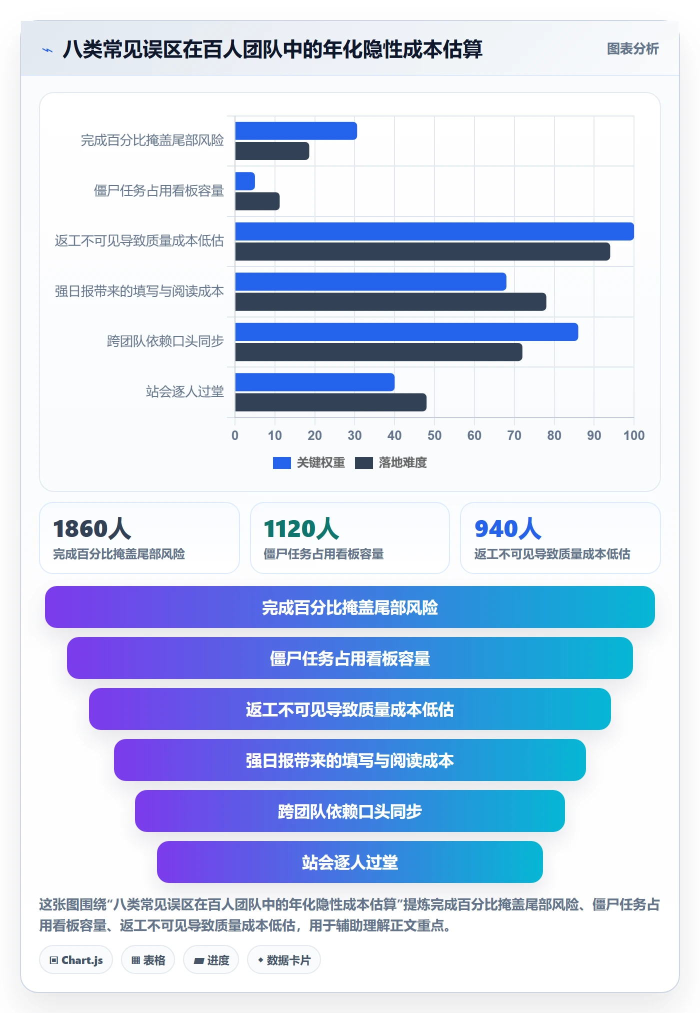 进度更新最佳实践：研发团队进度管理制度设计，常见问题