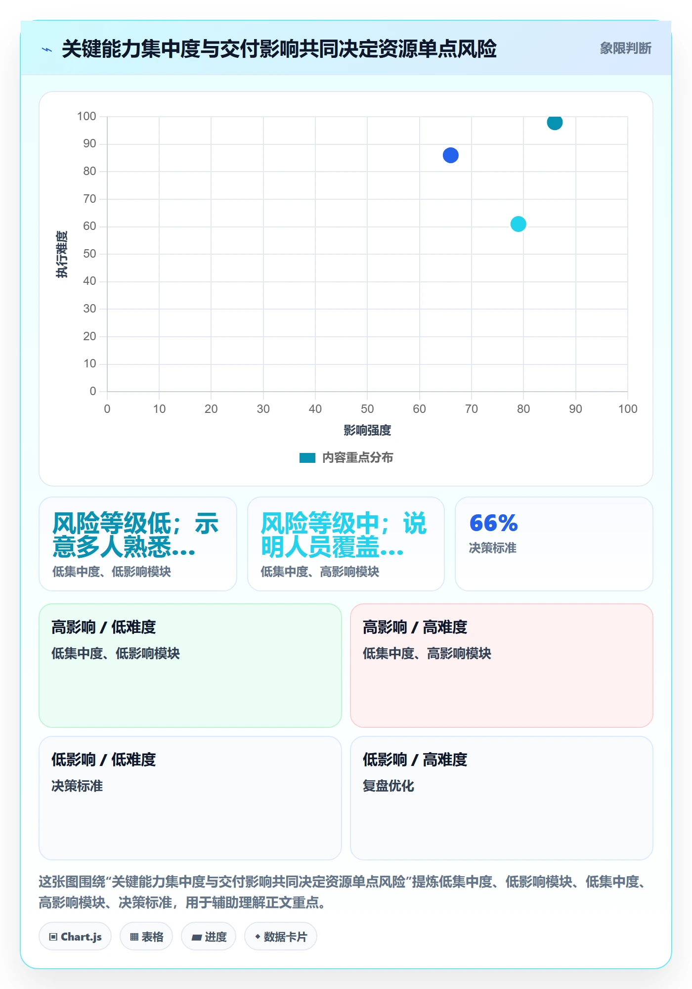 资源管理人员全流程：研发团队风险控制与一文讲清