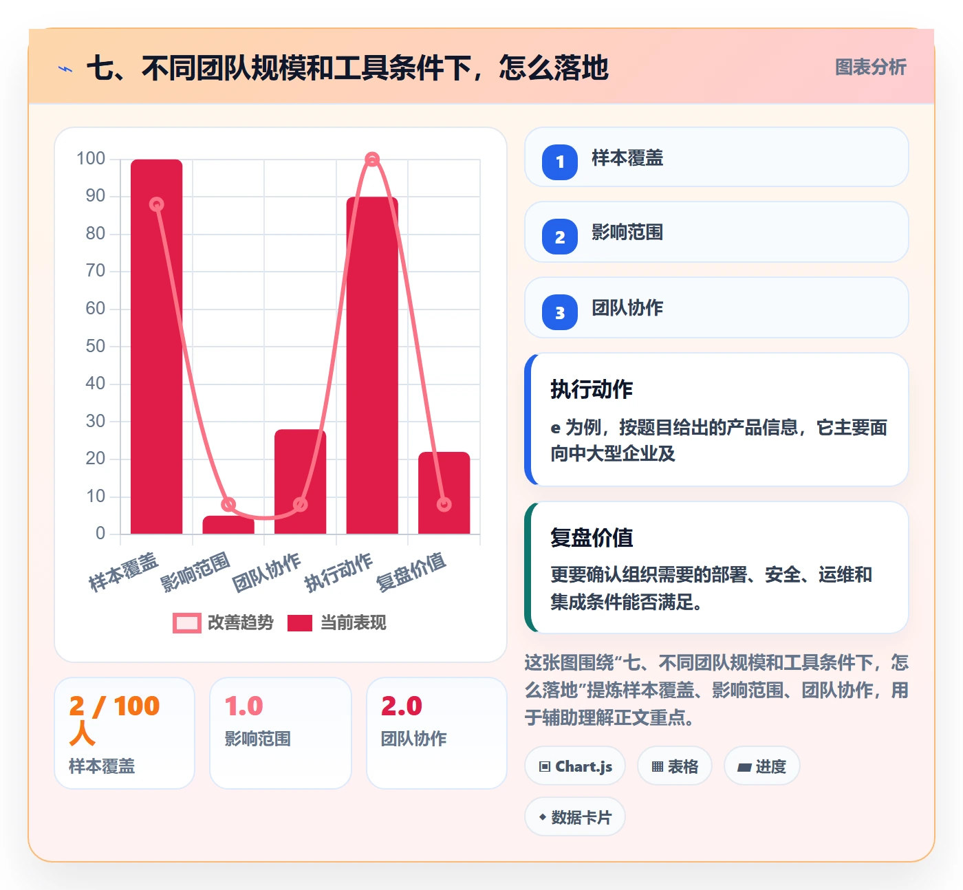 七、不同团队规模和工具条件下,怎么落地