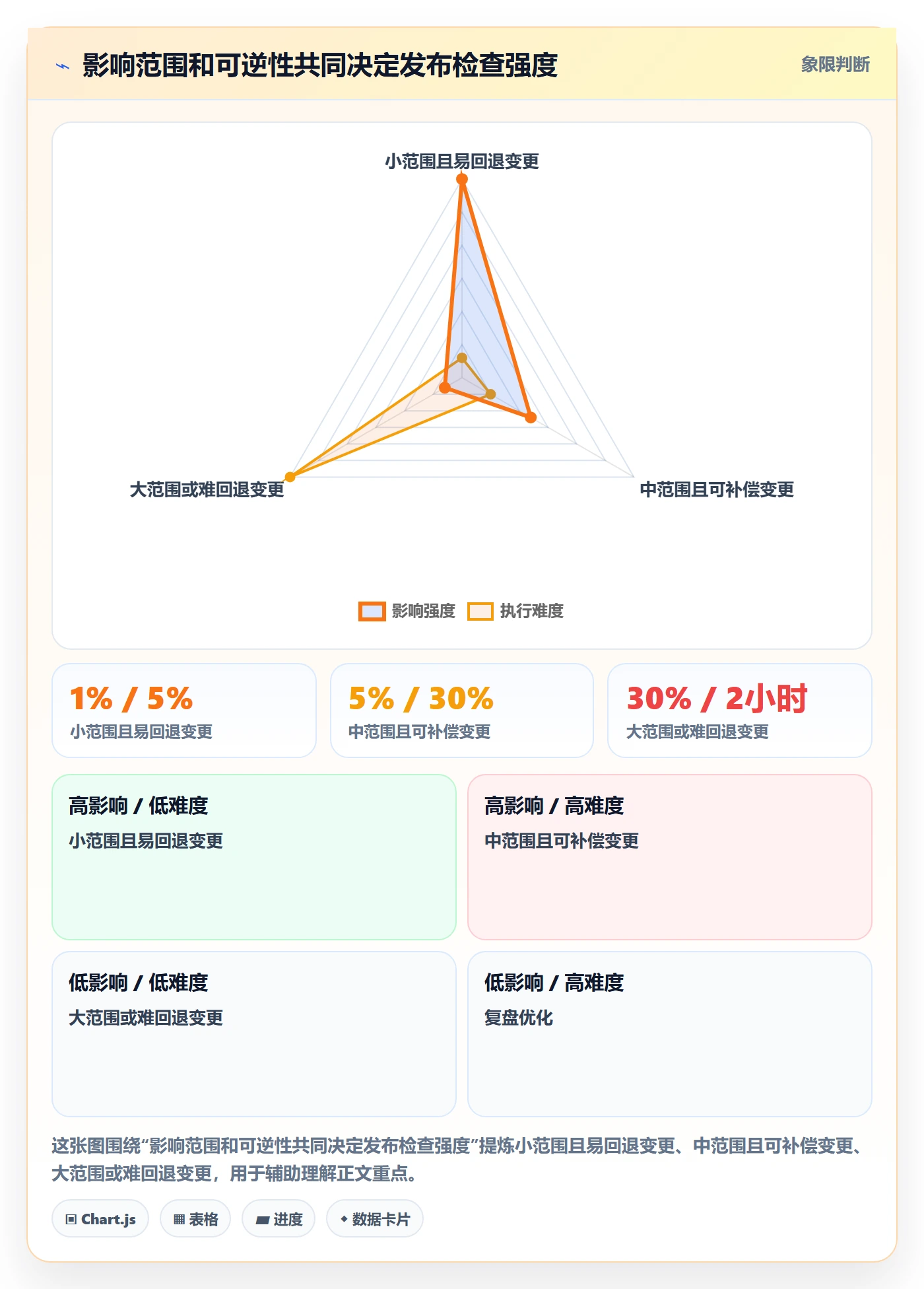 发布管理如何做好发布检查？产品经理落地方案与操作步骤