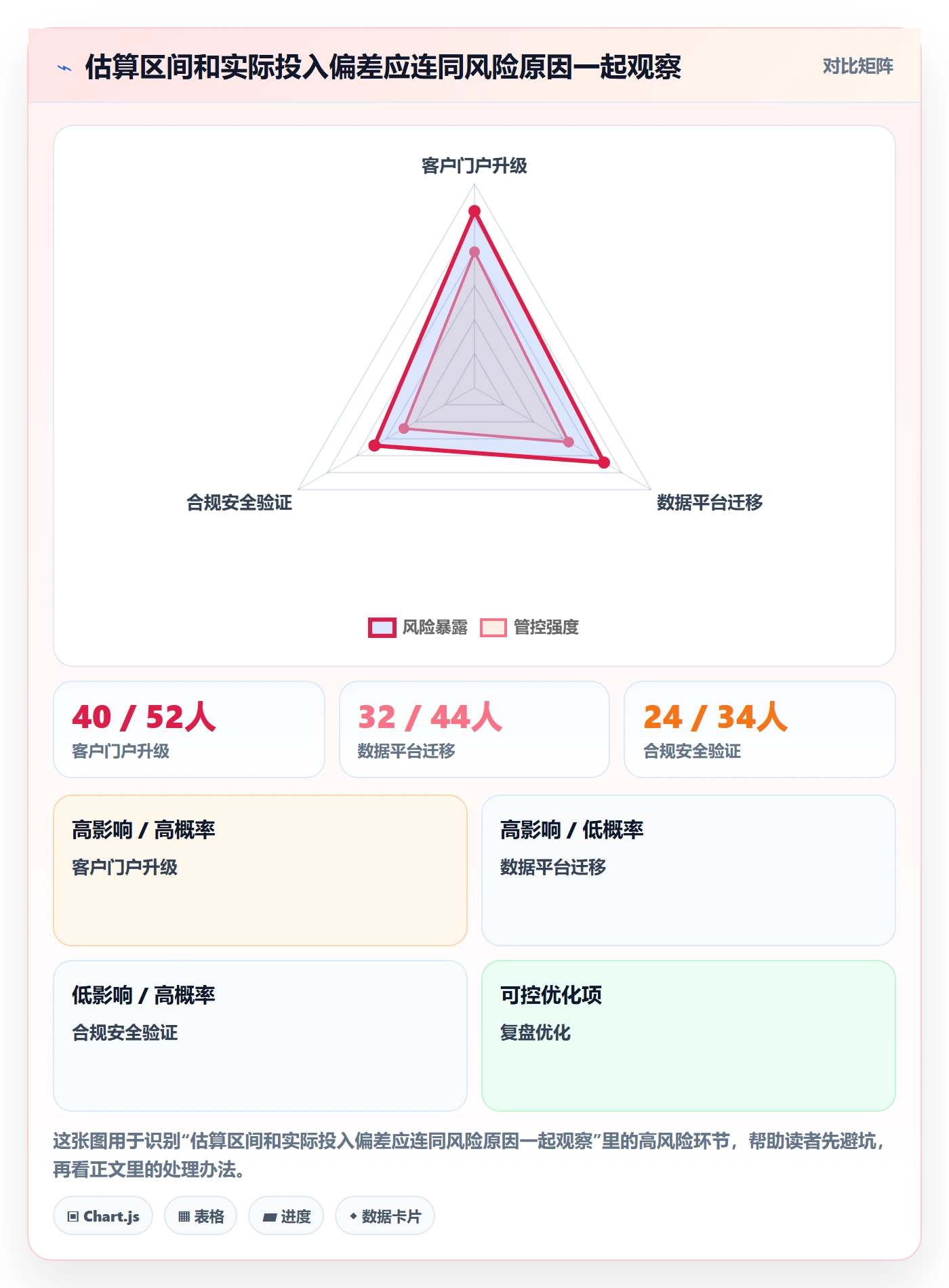 资源负载Capacity全流程：企业管理者实操方法与一文讲清