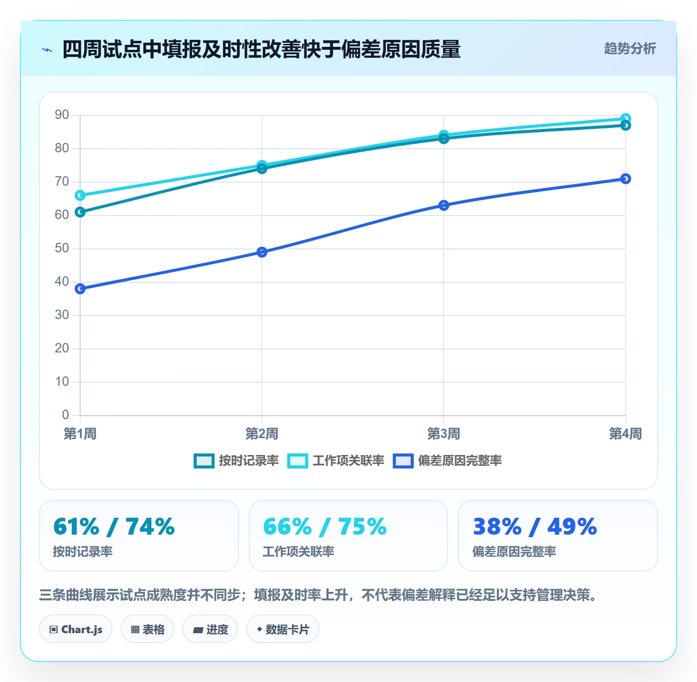 工时表周报工时教程:研发团队制度设计,避坑指南