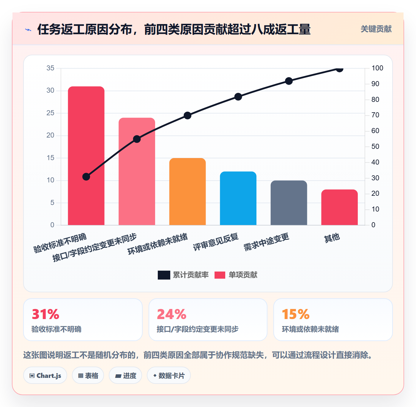 协作人流程与规范:研发团队任务管理效率提升关键指标