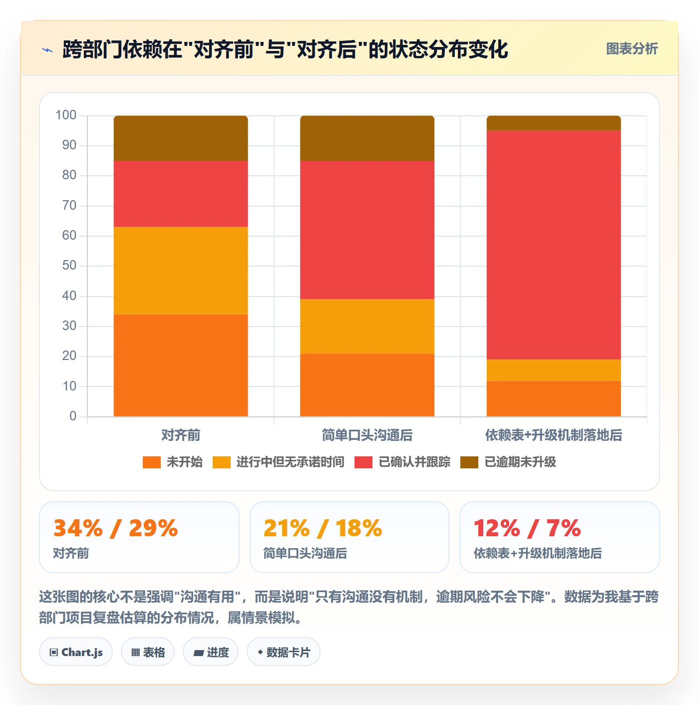 项目目标目标对齐教程:项目经理协同管理,避坑指南