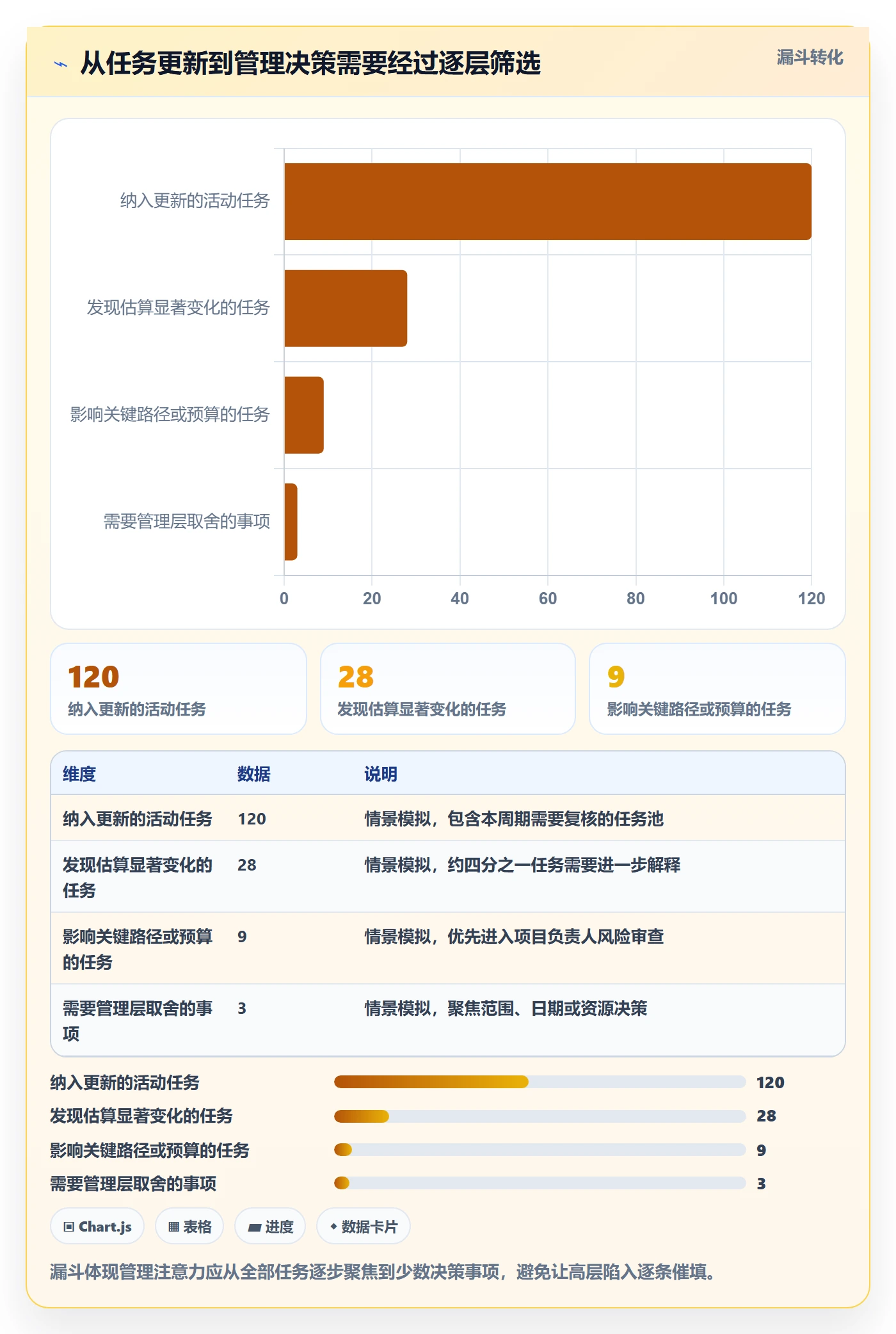 工时管理剩余工时全流程：管理层最佳实践与一文讲清