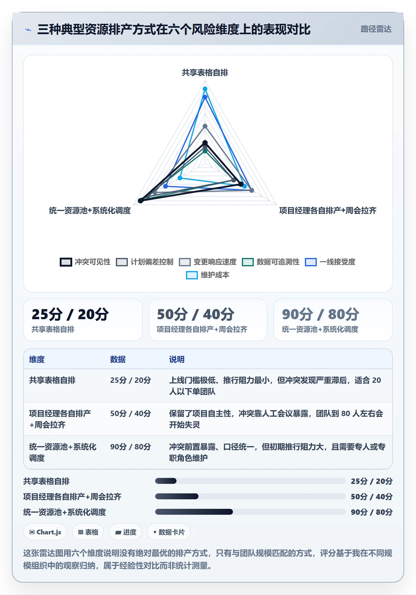 资源分配落地方案：实施团队开展资源管理的风险控制案例解析