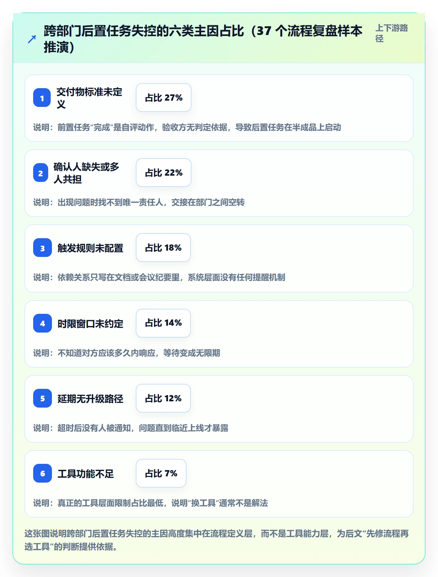 任务依赖后置任务全流程：跨部门团队最佳实践与一文讲清