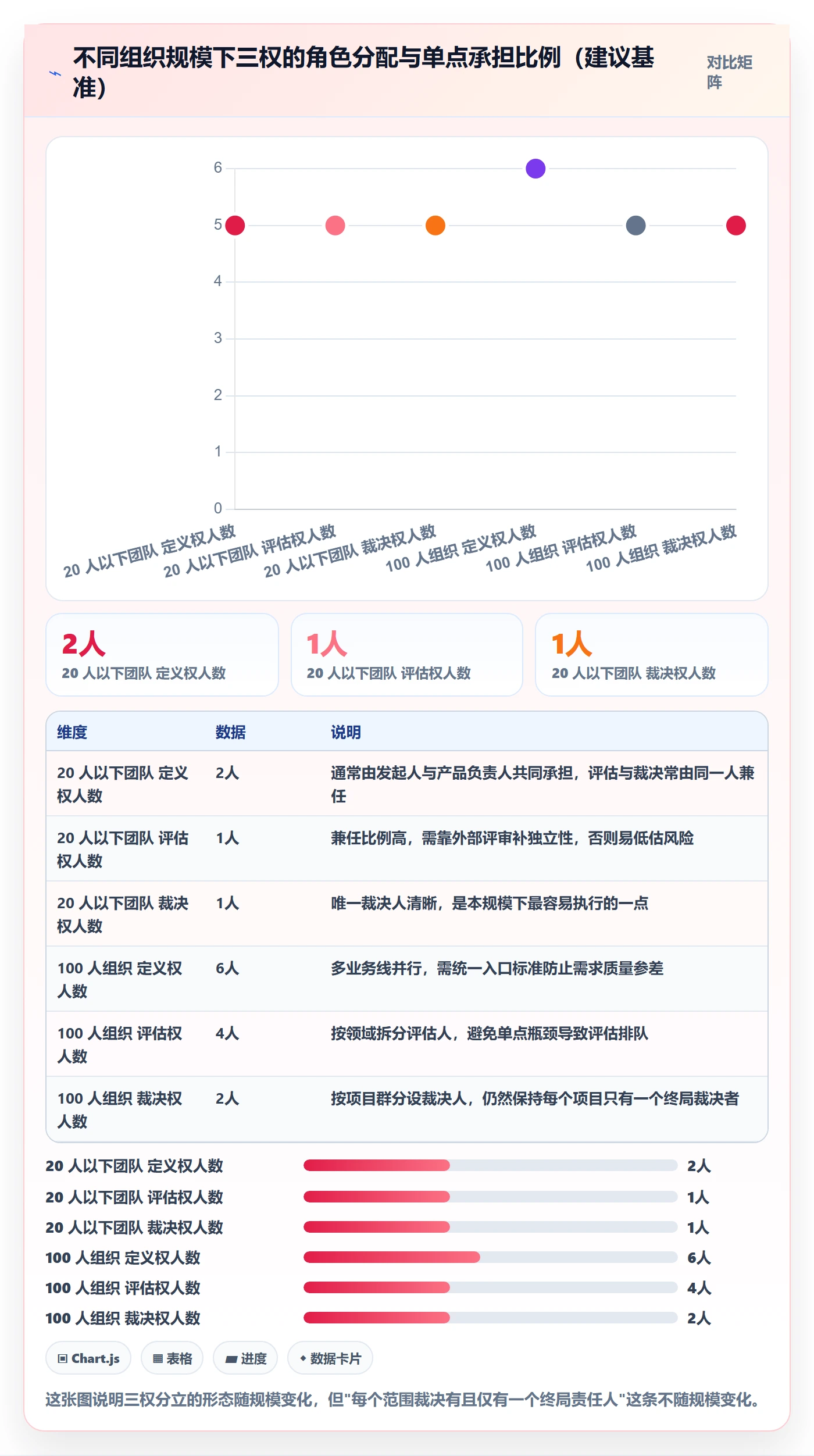 范围定义实操方法:企业管理者提升项目范围效率的制度设计方法与模板