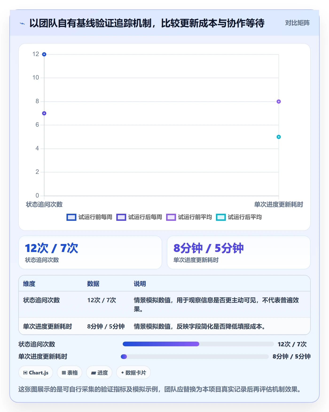甘特图实际时间全流程:项目成员效率提升与一文讲清
