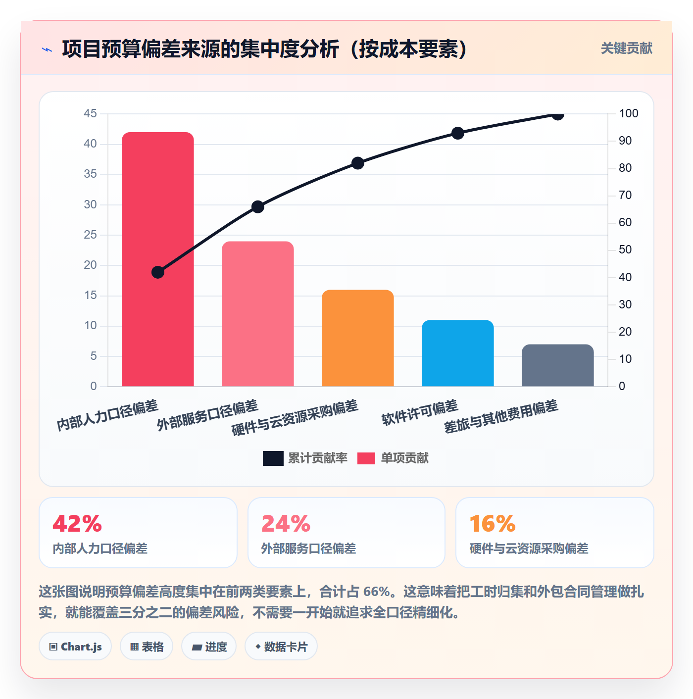 预算管理指南:企业管理者如何做好项目立项,协同管理全流程