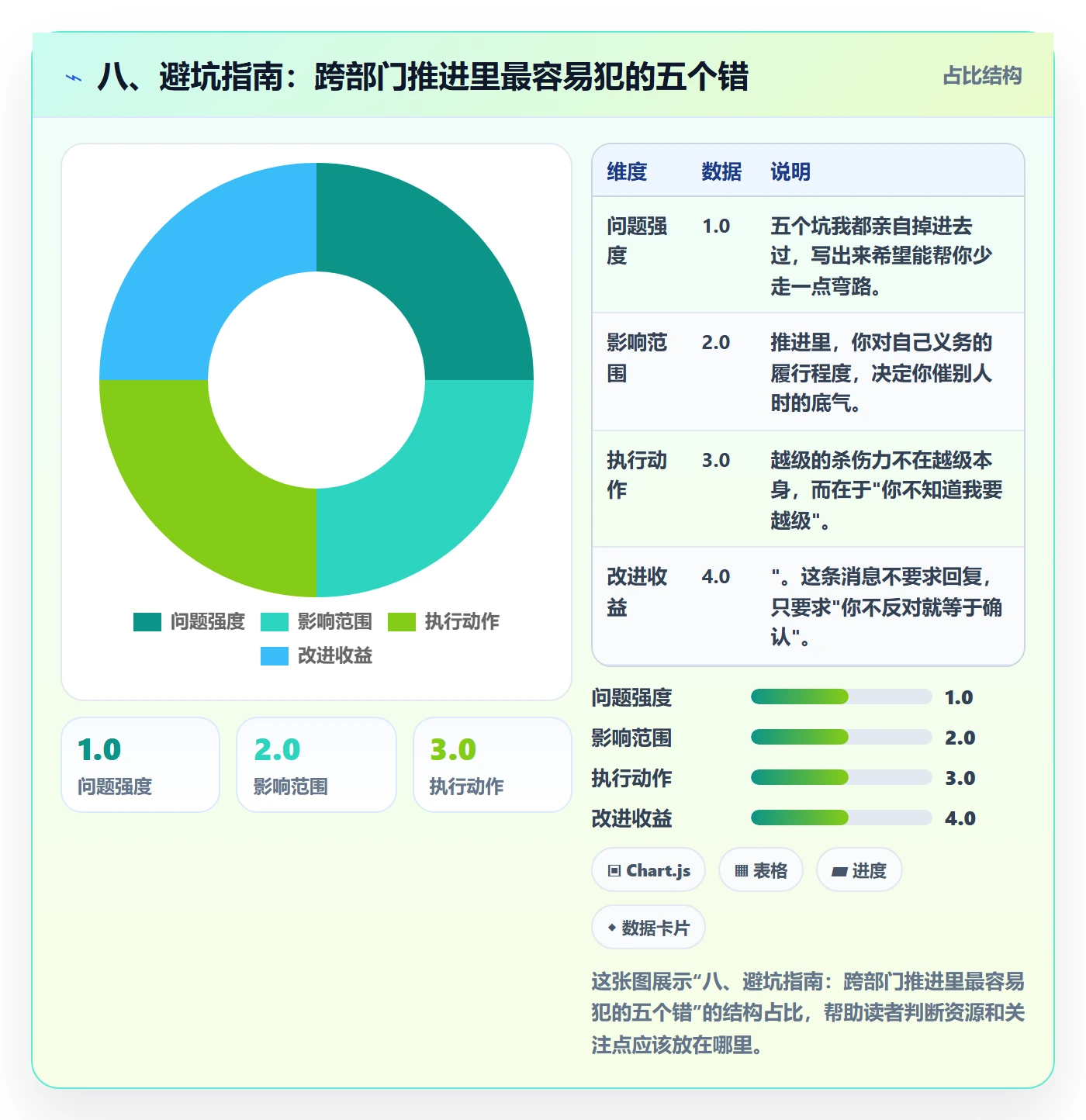 八、避坑指南:跨部门推进里最容易犯的五个错