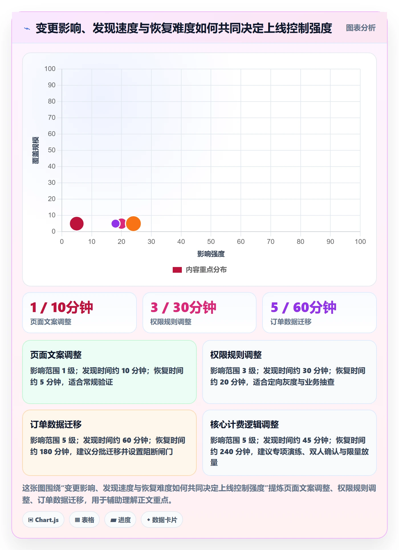 发布管理上线计划教程:产品经理风险控制,避坑指南