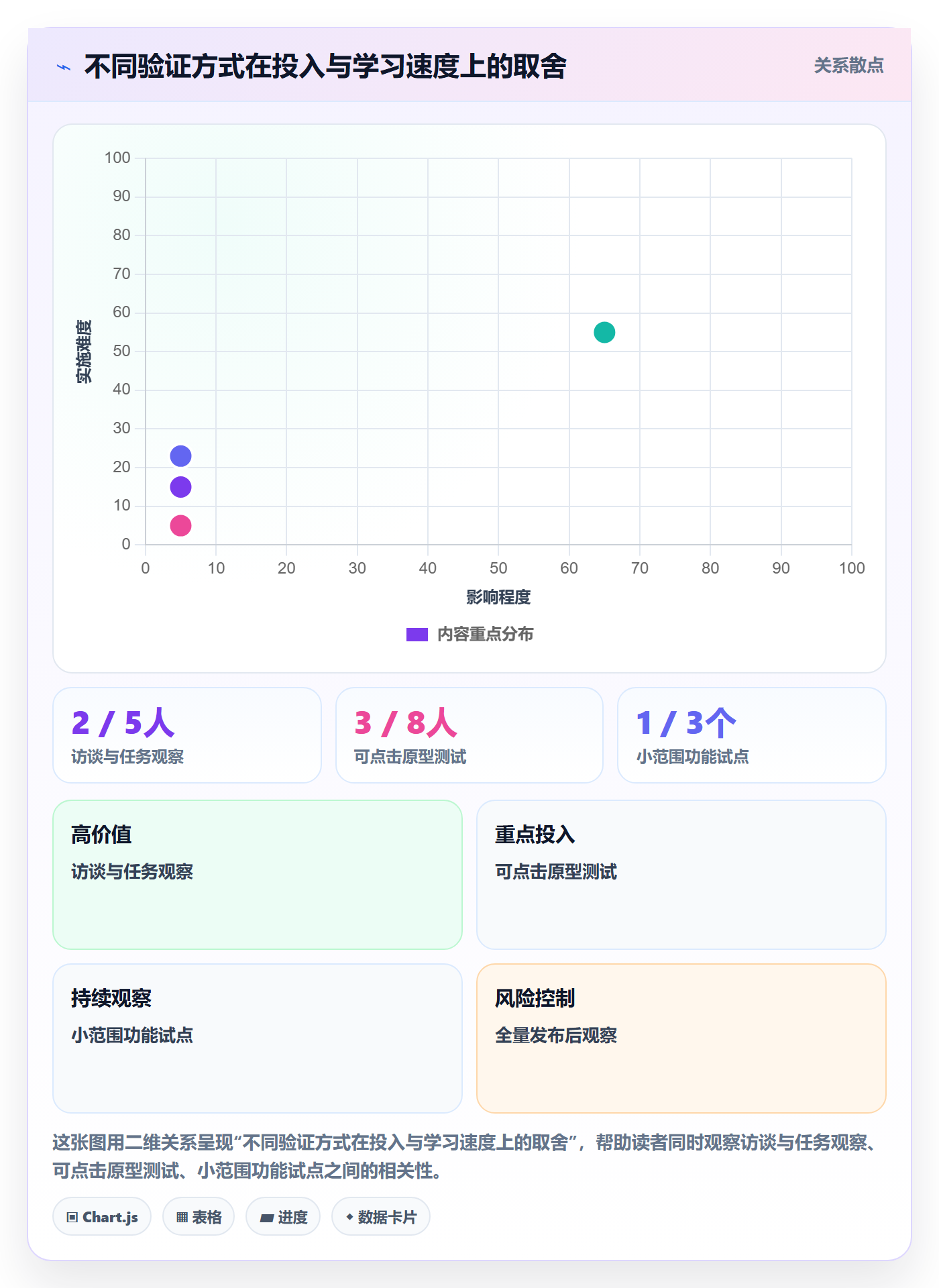 敏捷管理指南：产品经理如何做好敏捷项目，实操方法全流程