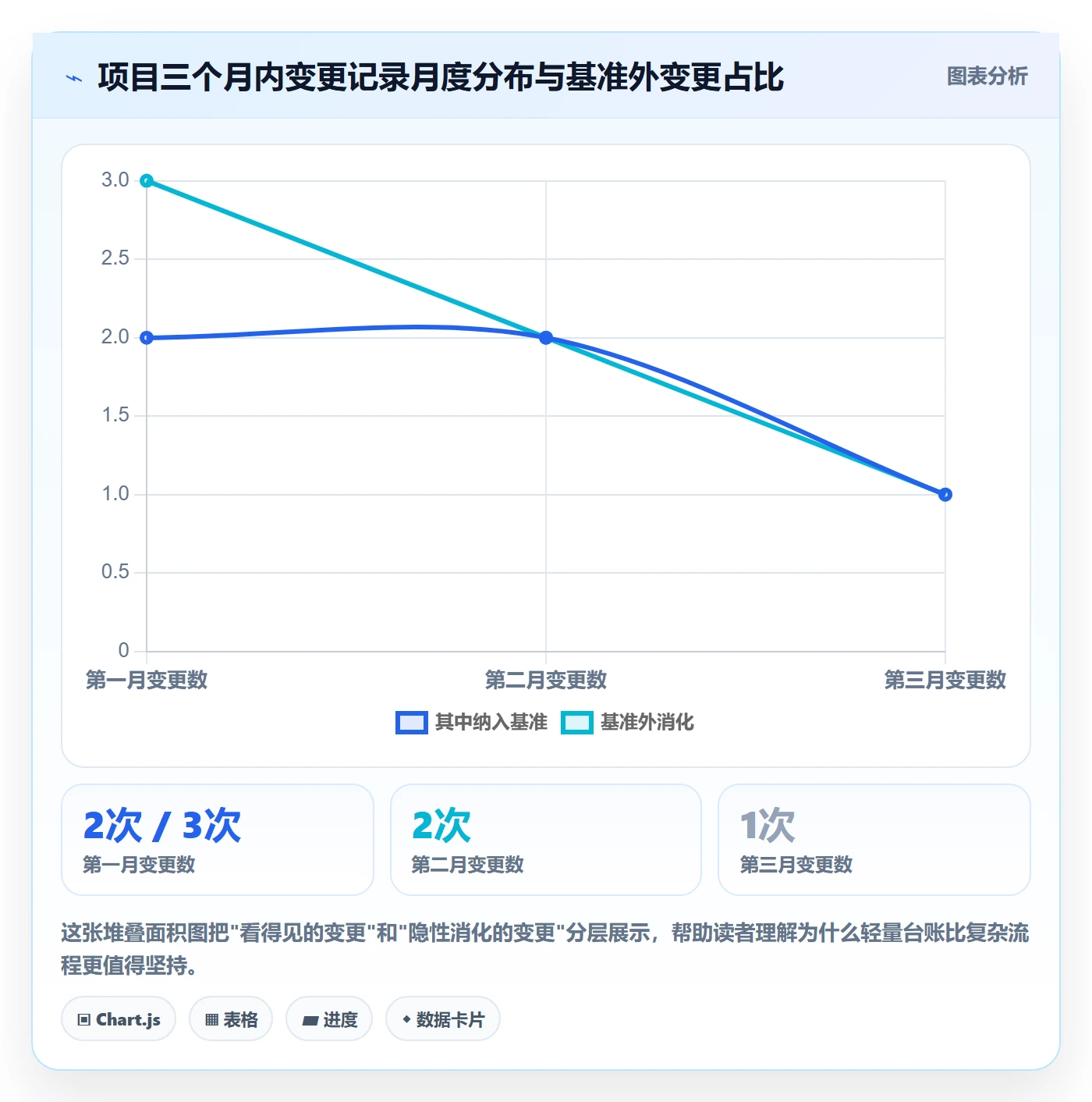 实际进度落地方案:项目经理开展进度管理的流程优化案例解析
