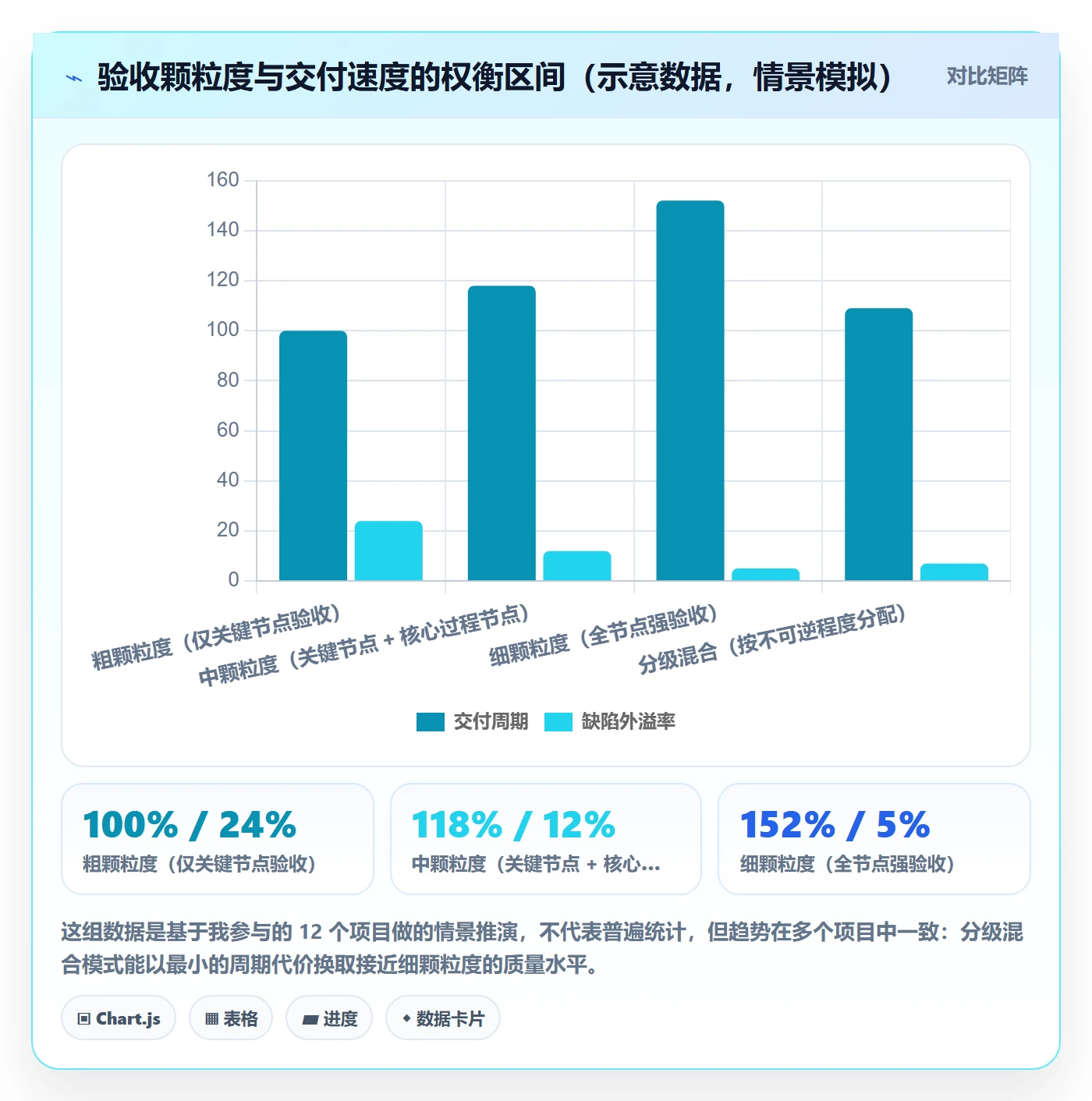 节点验收实操方法:项目经理提升里程碑效率的实操方法方法与模板
