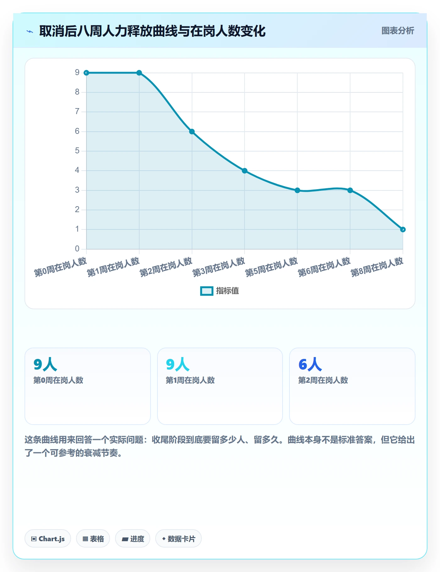 取消落地方案:实施团队开展任务执行的最佳实践案例解析