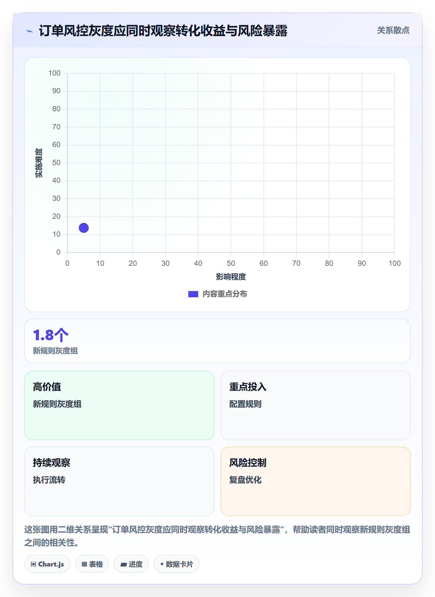 发布管理如何做好灰度发布？研发团队风险控制与操作步骤