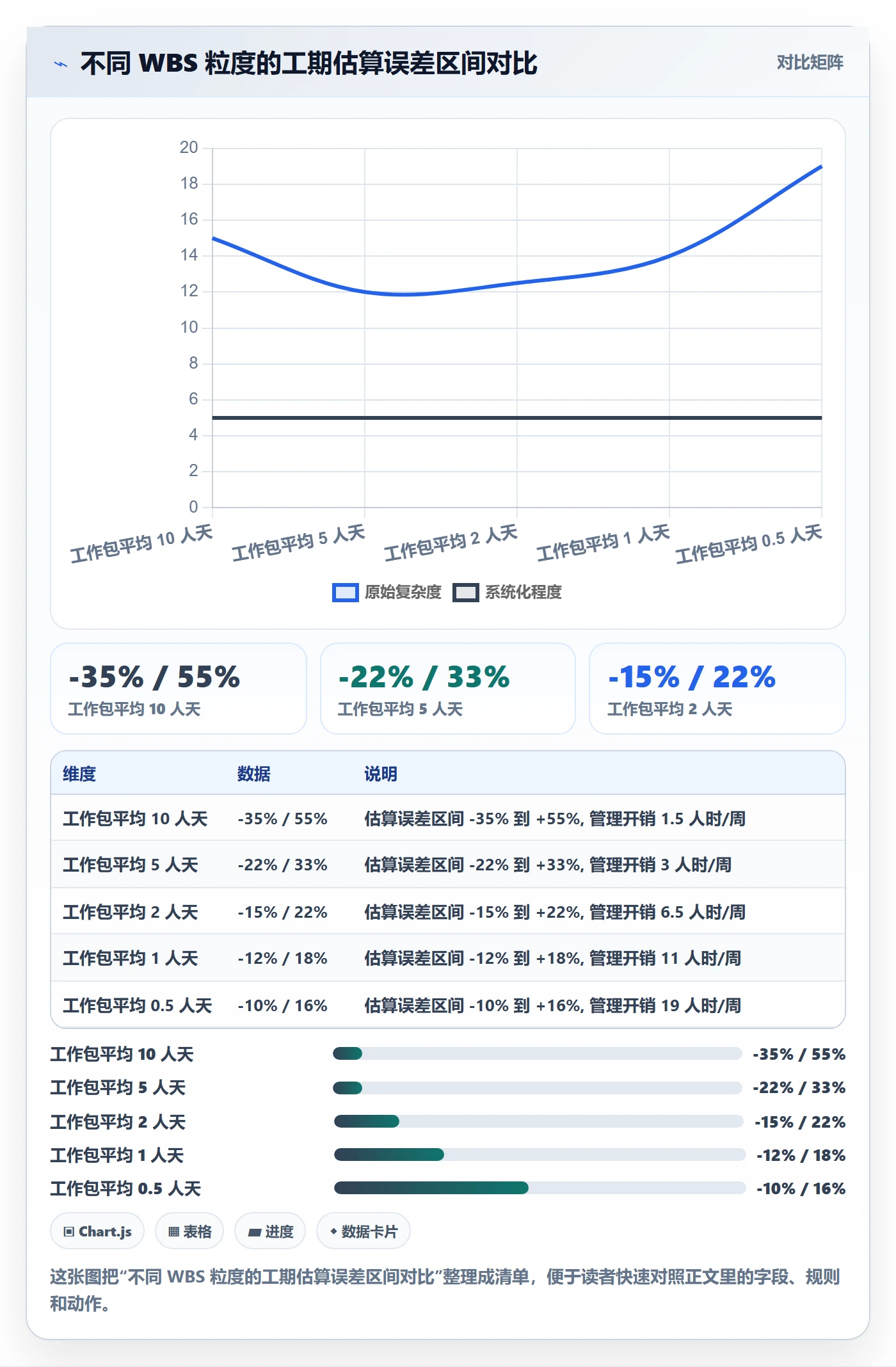 WBS最佳实践：PMO项目范围入门指南，常见问题