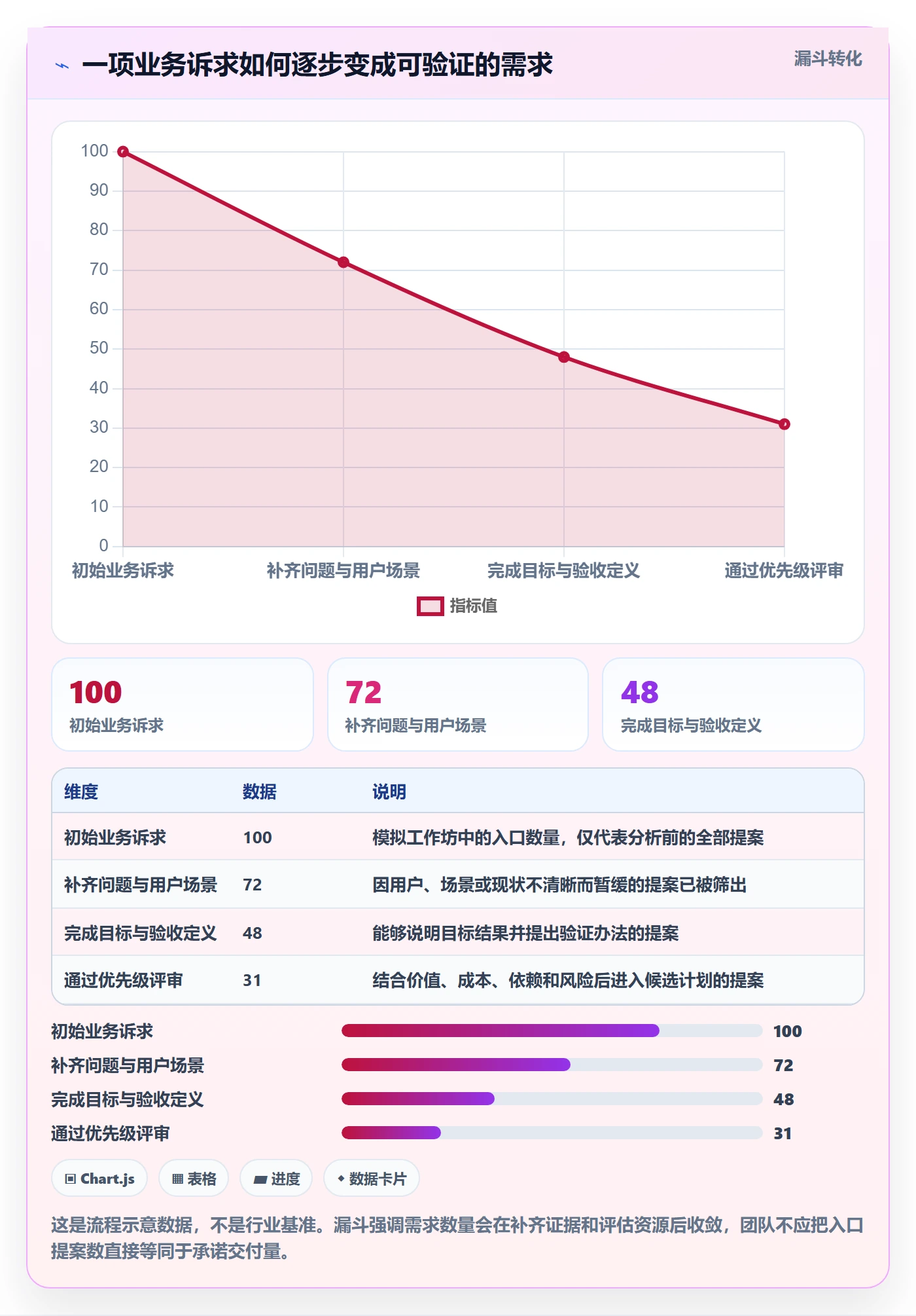 需求管理如何做好需求分析？跨部门团队协同管理与操作步骤