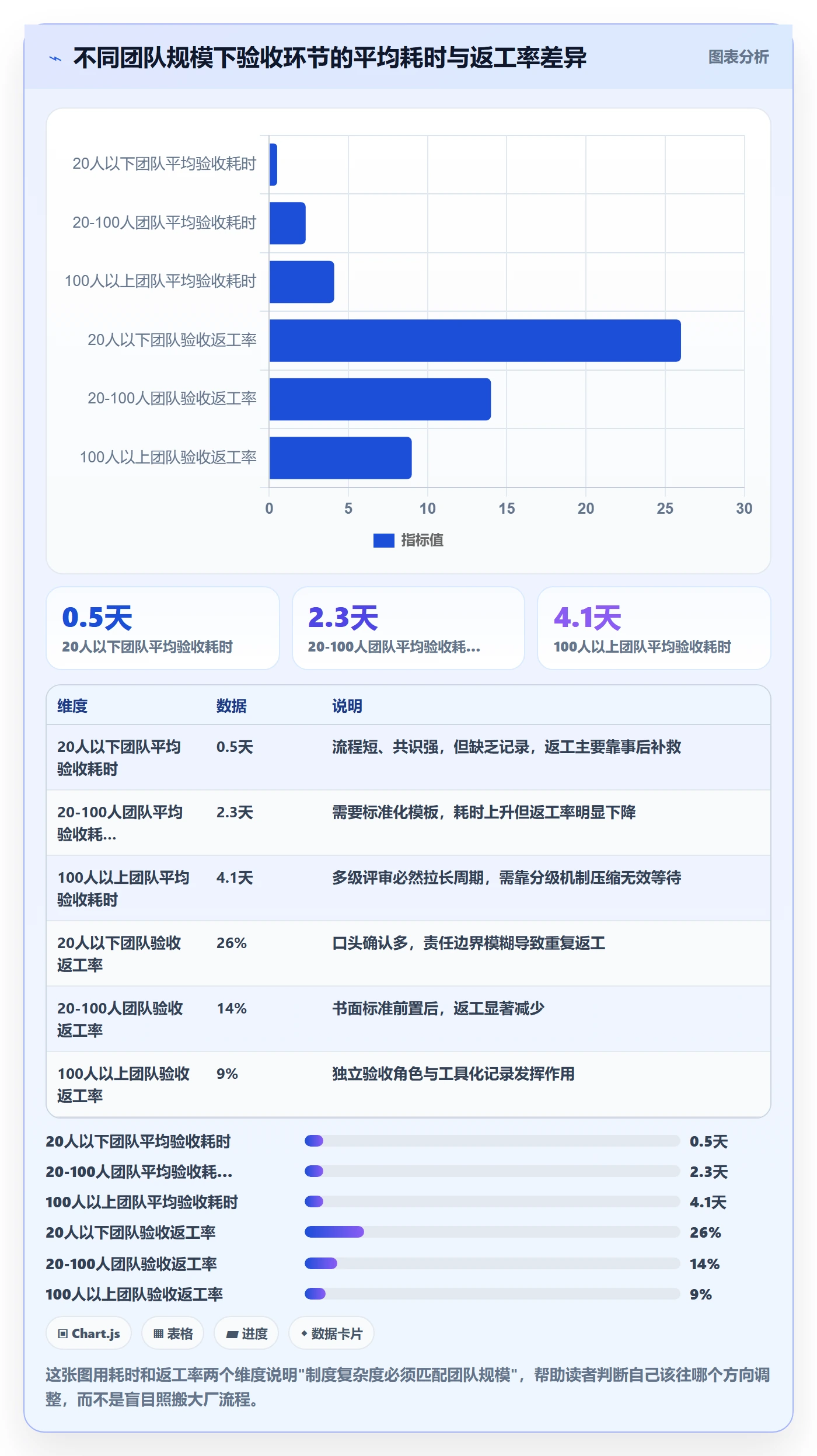 验收最佳实践：跨部门团队任务验收制度设计，常见问题