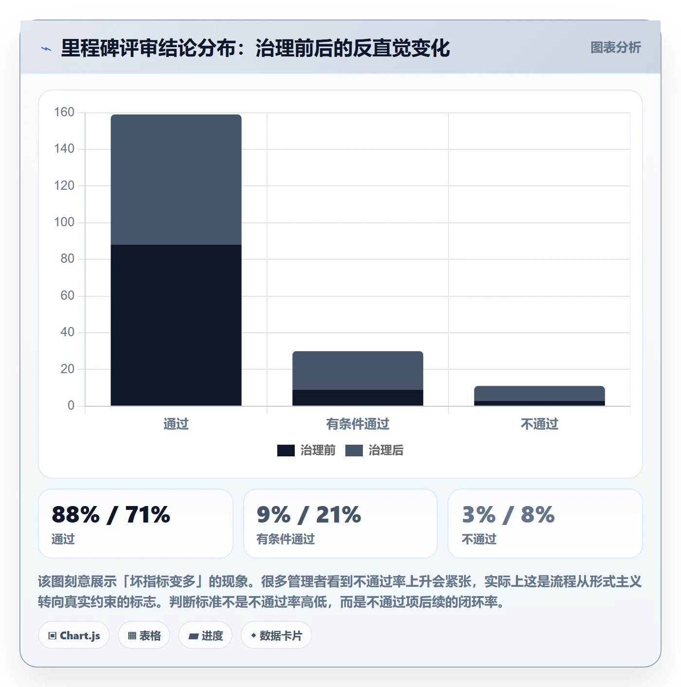 关键节点管理方法大全：项目经理里程碑流程优化落地清单
