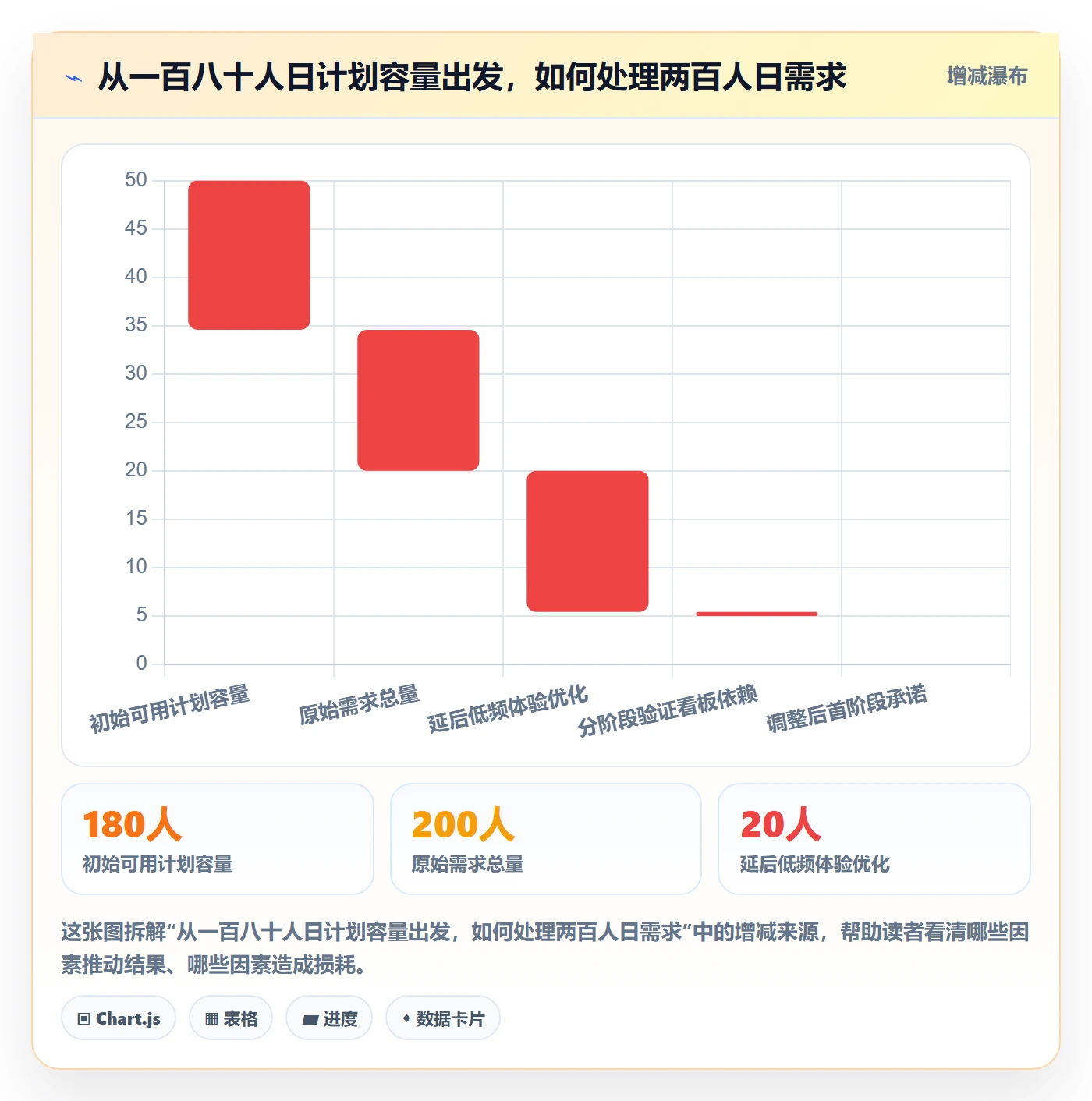 资源管理资源全流程:产品经理风险控制与一文讲清