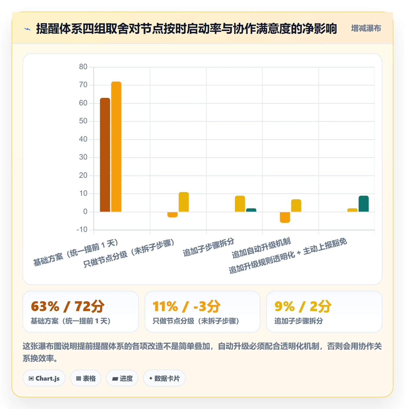 提前提醒管理指南：实施团队如何做好任务提醒，最佳实践全流程