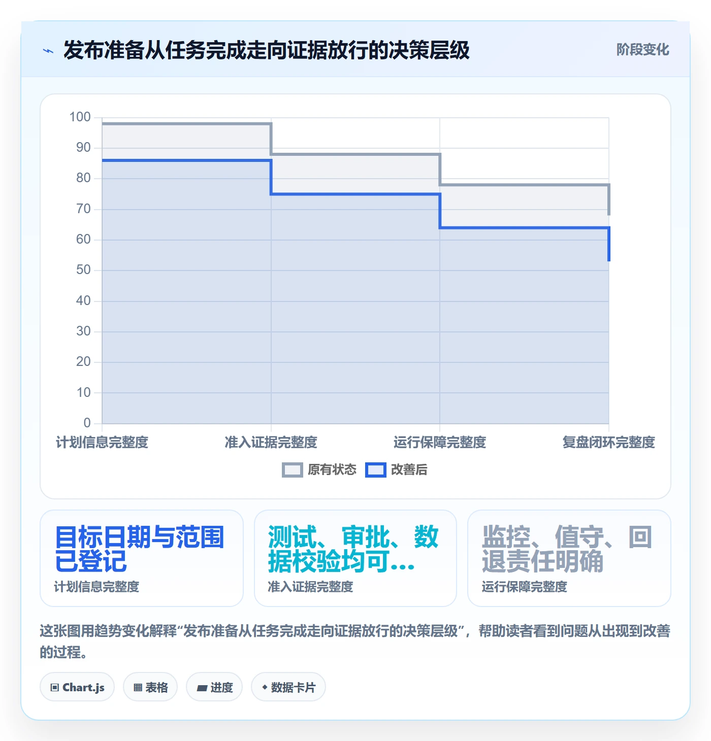 发布管理上线计划教程：跨部门团队实操方法，避坑指南
