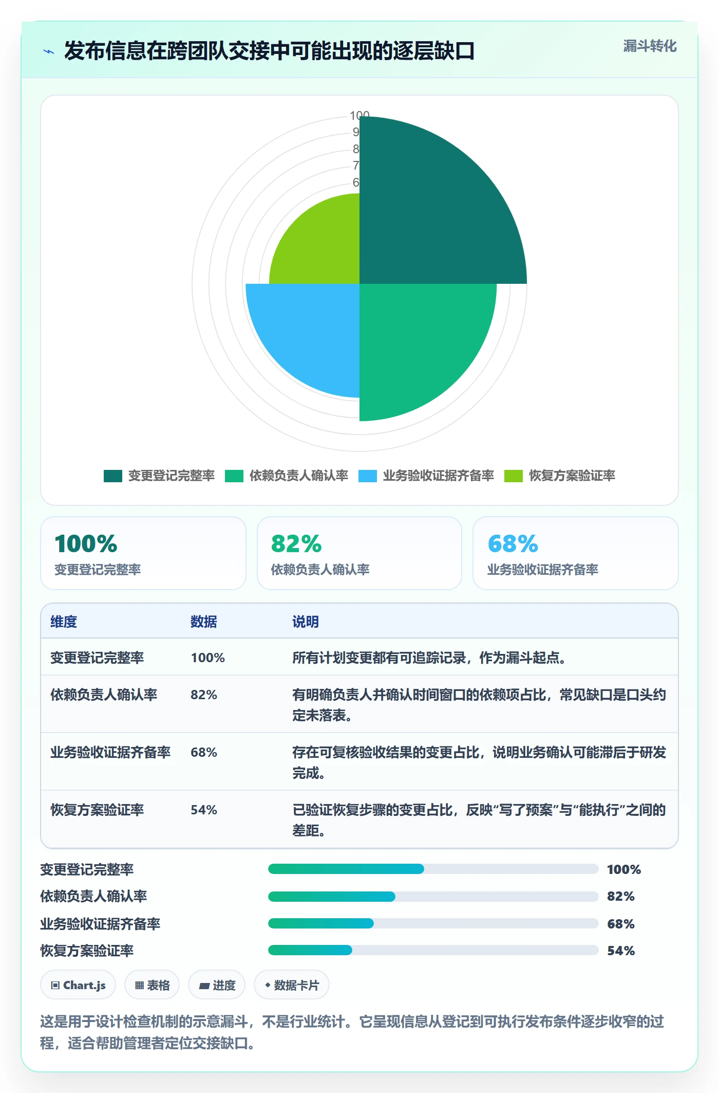 上线管理指南：企业管理者如何做好发布管理，入门指南全流程