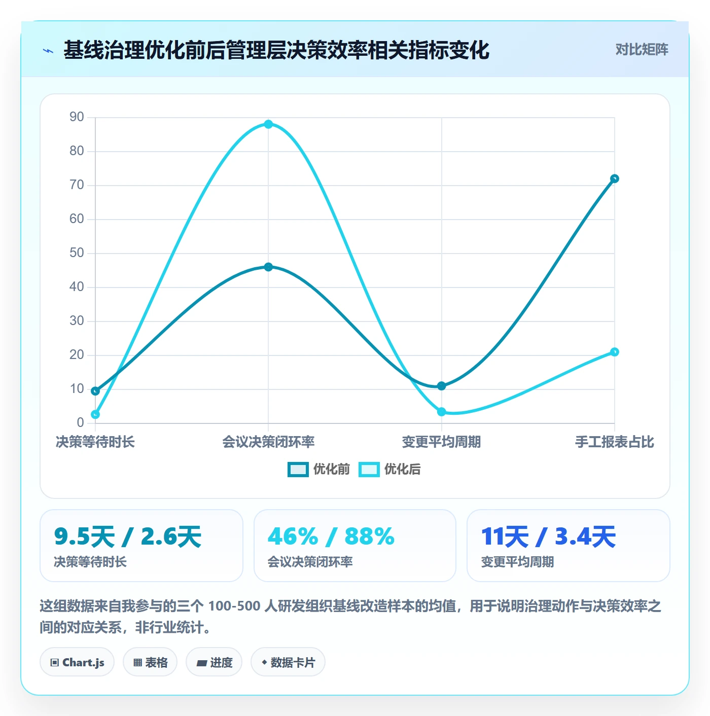 计划基线流程与规范：管理层项目规划效率提升关键指标