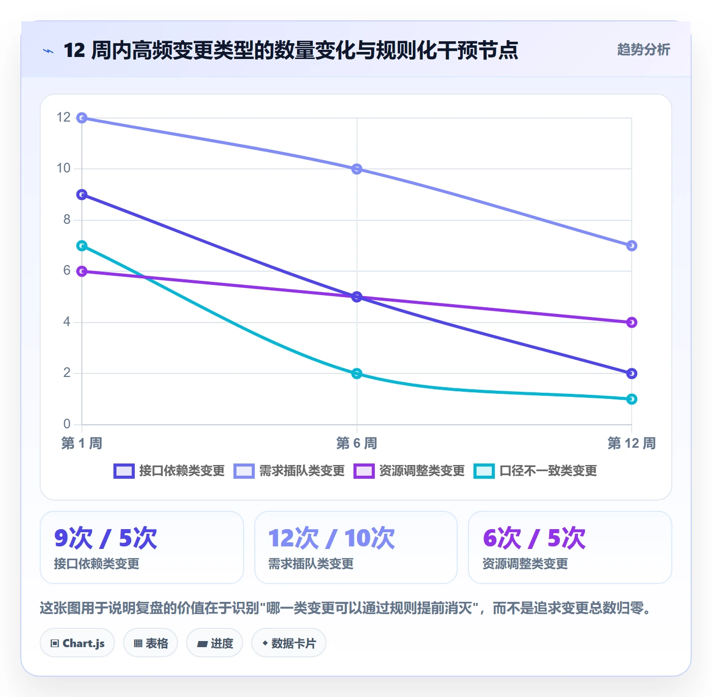 计划调整实操方法:项目成员提升项目规划效率的协同管理方法与模板