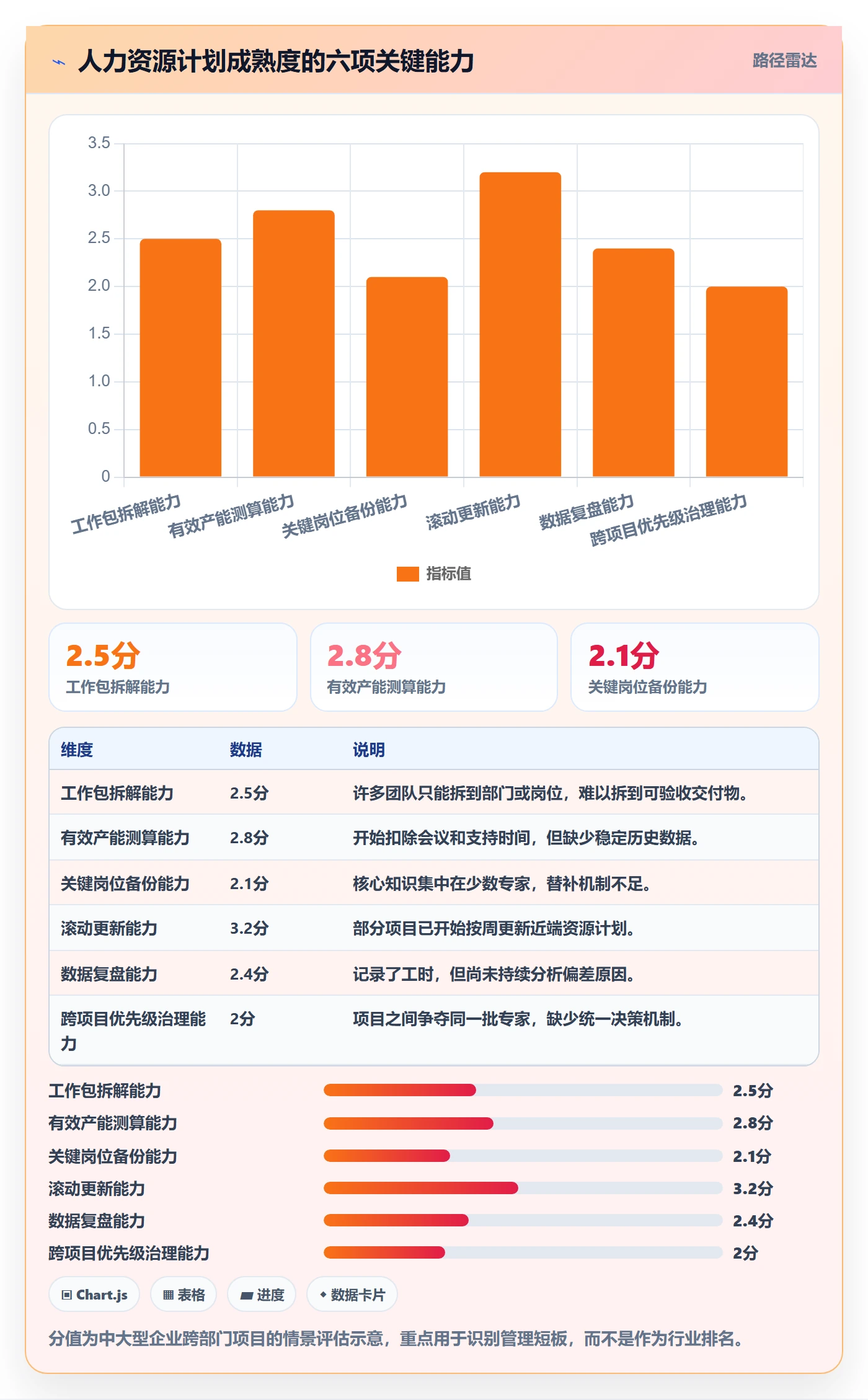 人员投入流程与规范:跨部门团队人力资源计划入门指南关键指标