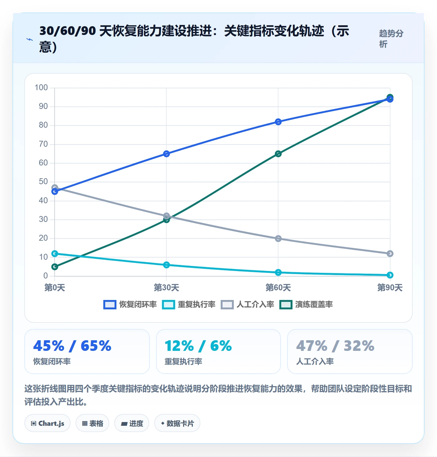 任务执行恢复全流程:研发团队最佳实践与一文讲清