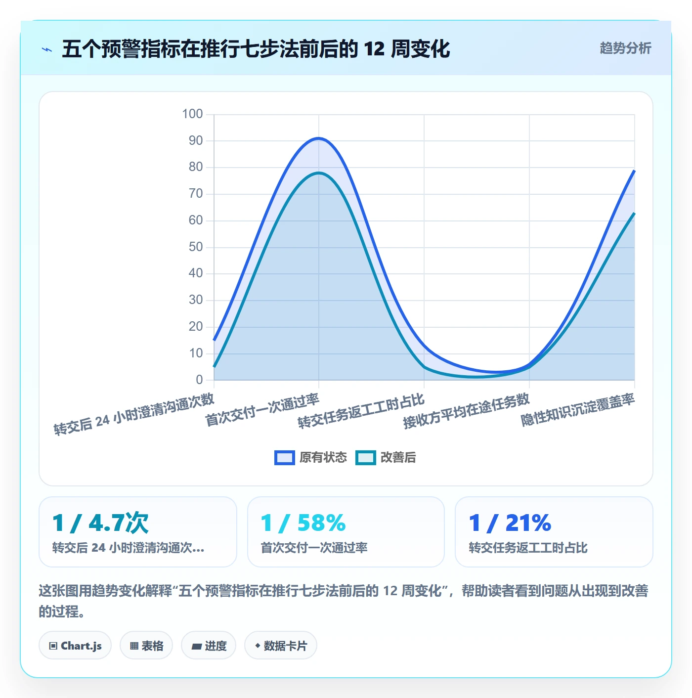 转交最佳实践:项目经理任务分派落地方案,常见问题