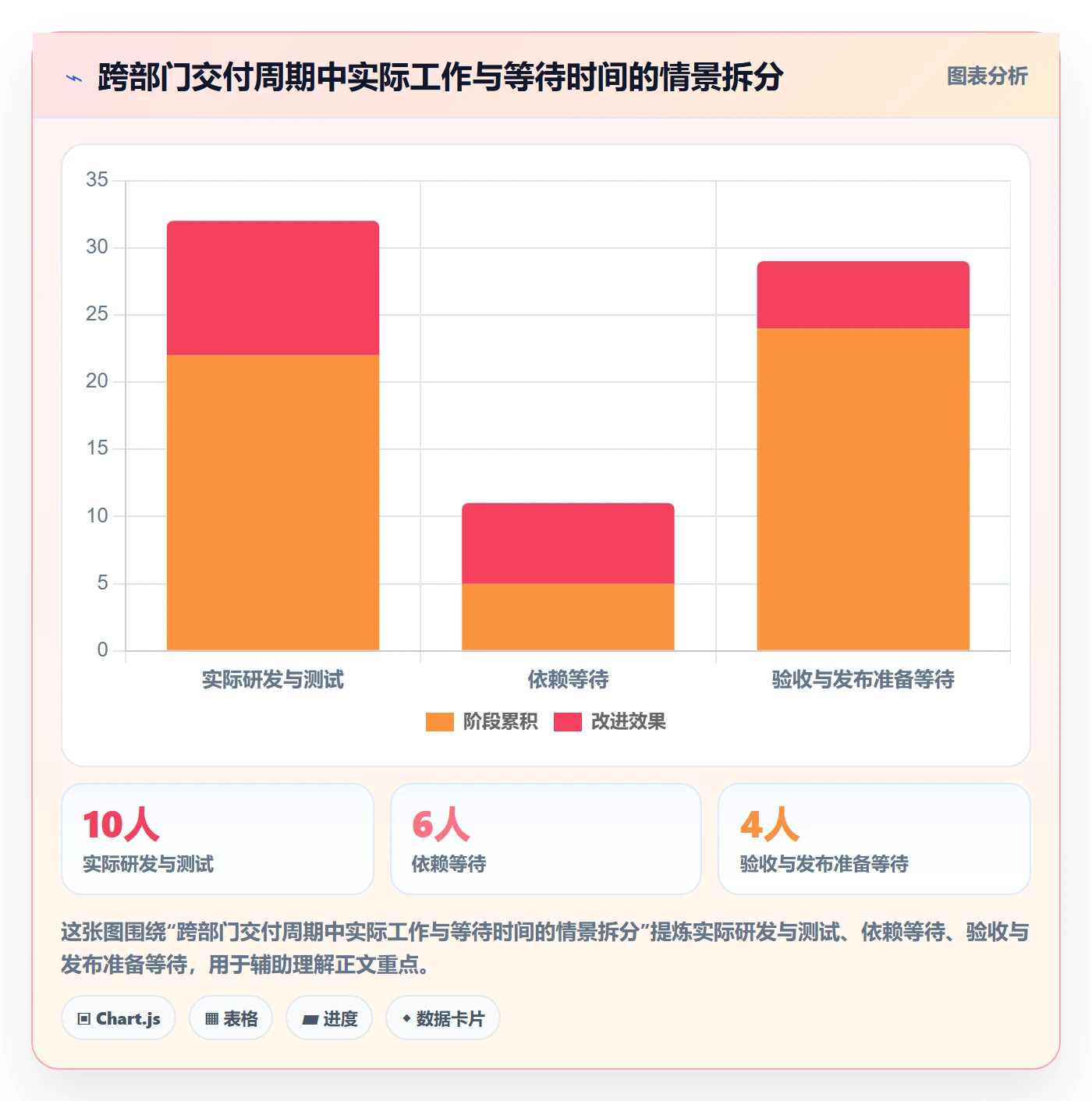 版本管理Release教程：跨部门团队效率提升，避坑指南