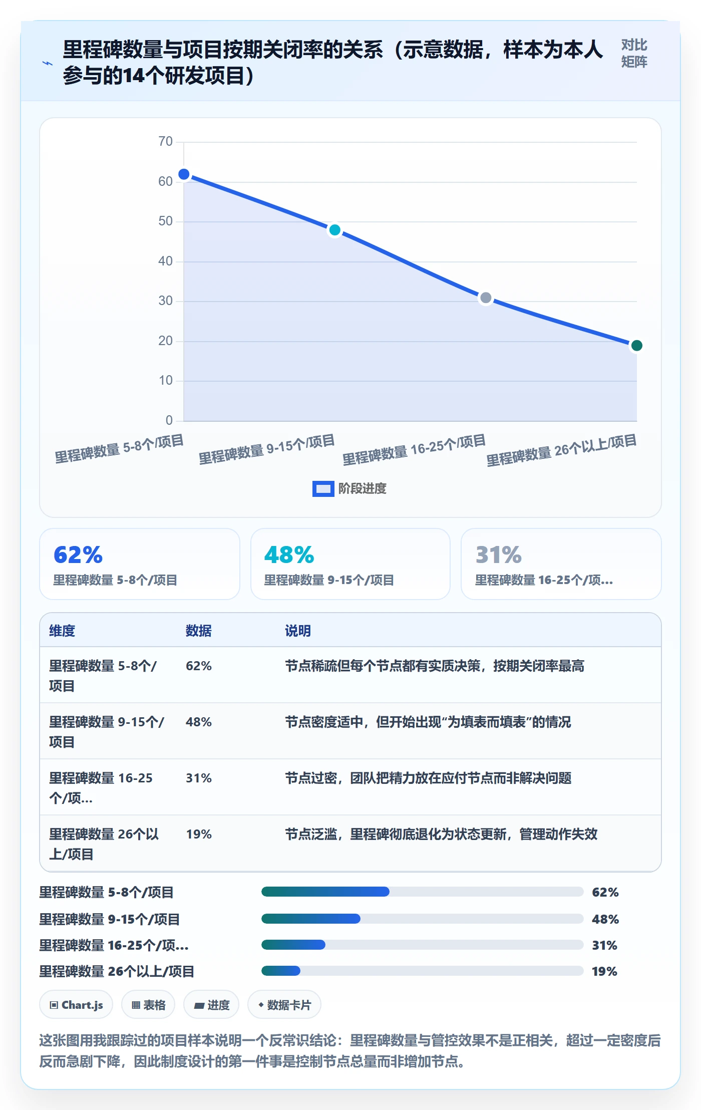 关键节点管理指南：企业管理者如何做好里程碑，制度设计全流程