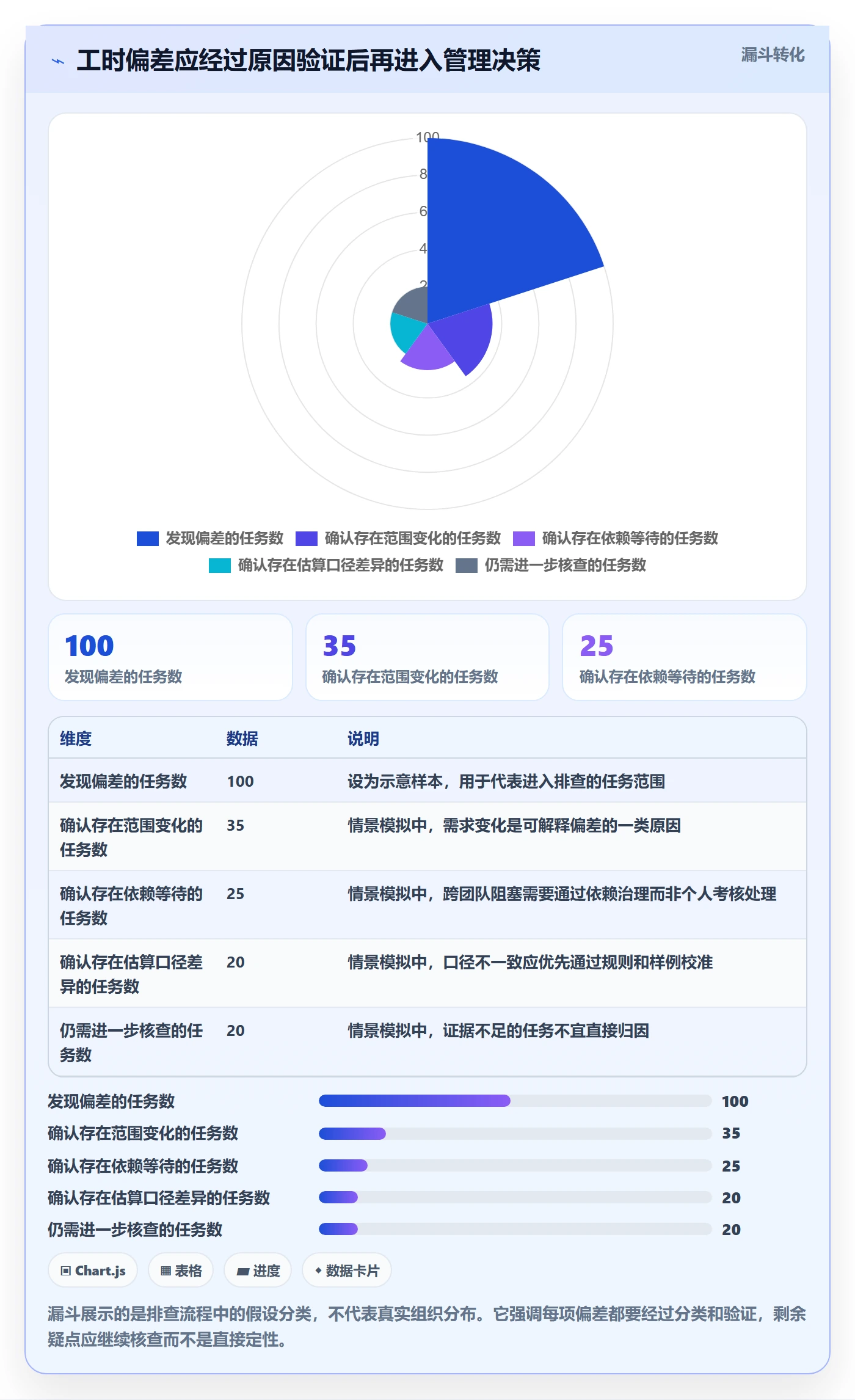 工时管理工时统计教程：产品经理风险控制，避坑指南