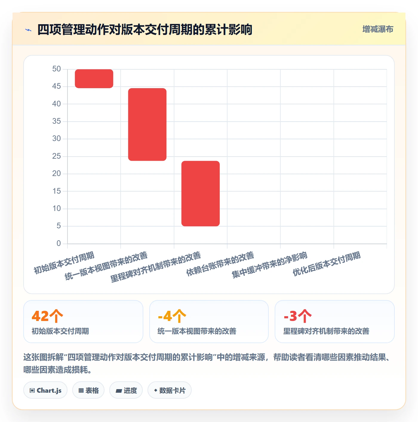 计划版本落地方案:项目经理开展项目规划的入门指南案例解析