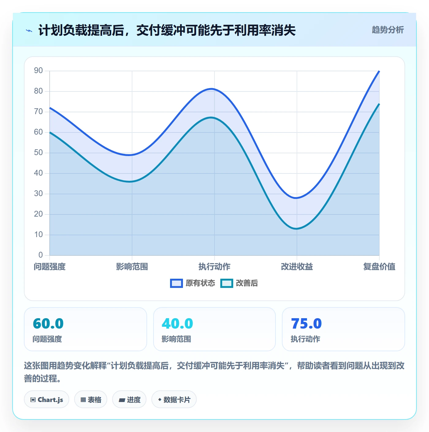 空闲资源怎么做？产品经理入门指南：资源负载从0到1
