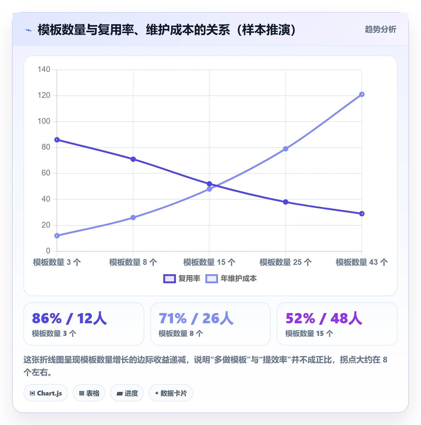 项目模板项目模板教程：实施团队效率提升，避坑指南