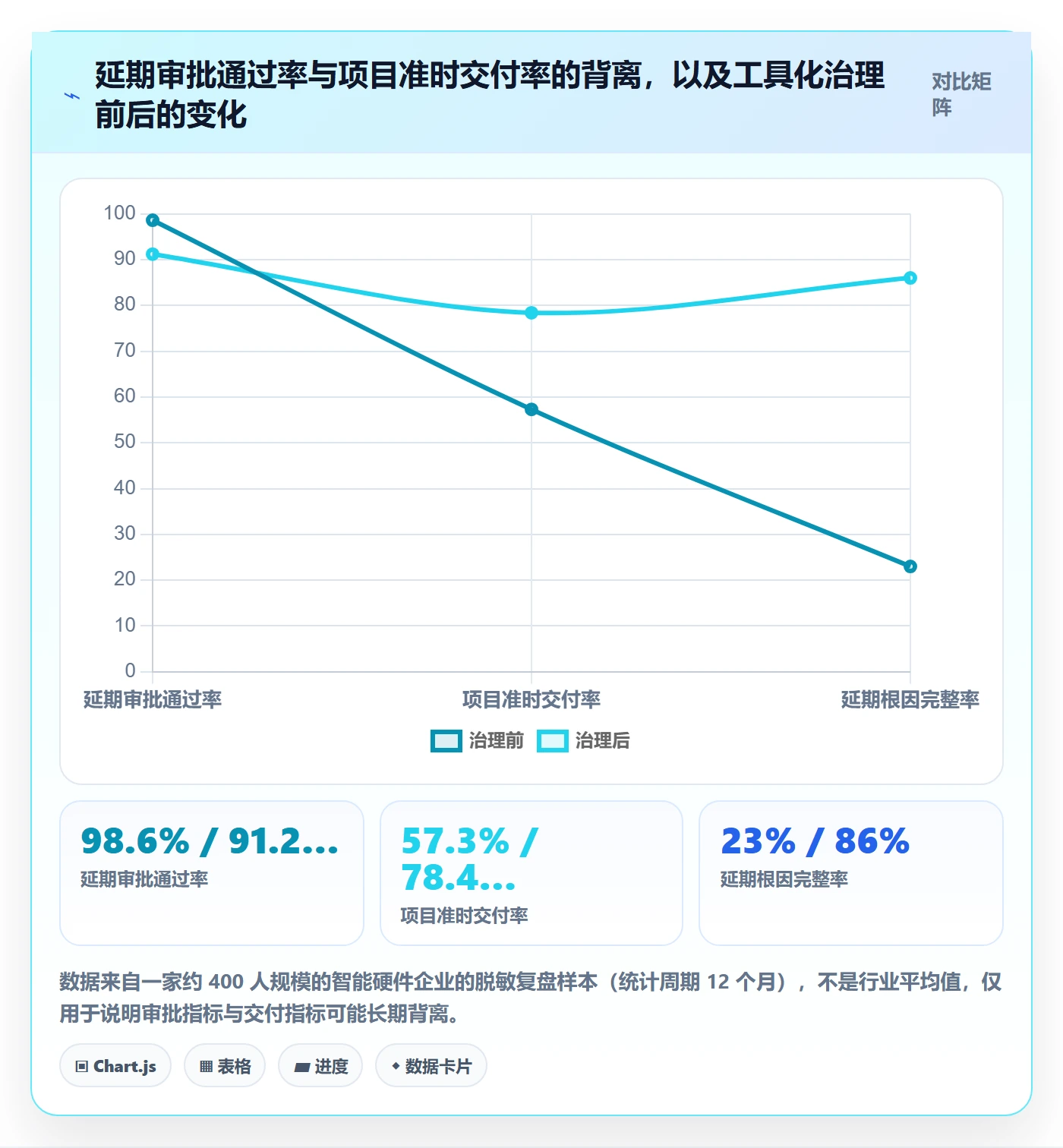 延期流程与规范：管理层任务执行流程优化关键指标