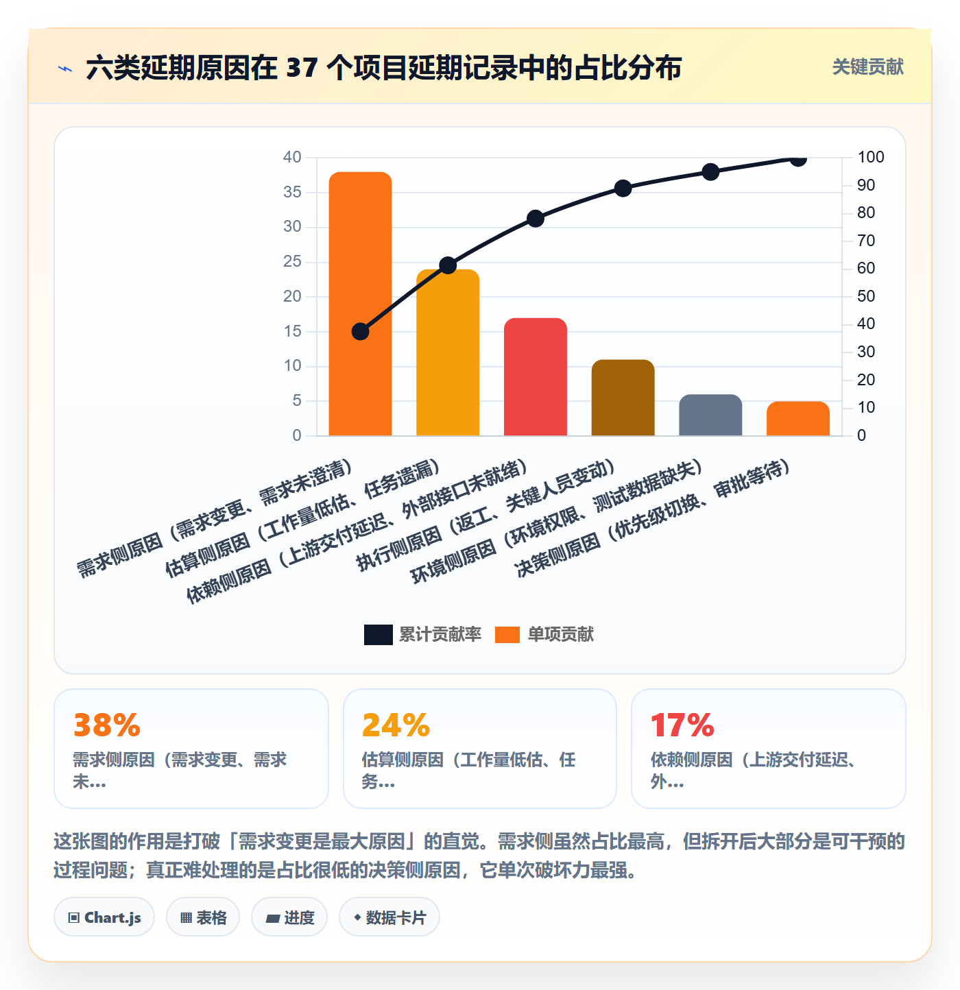延期原因实操方法：项目经理提升延期管理效率的入门指南方法与模板