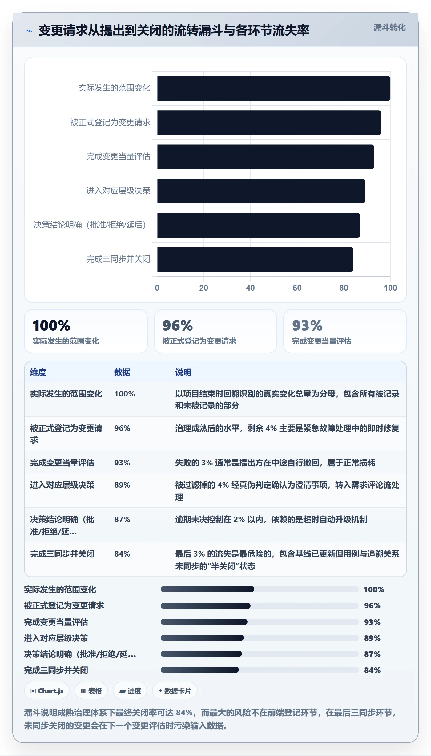 项目范围范围变更全流程:项目负责人数据分析与一文讲清