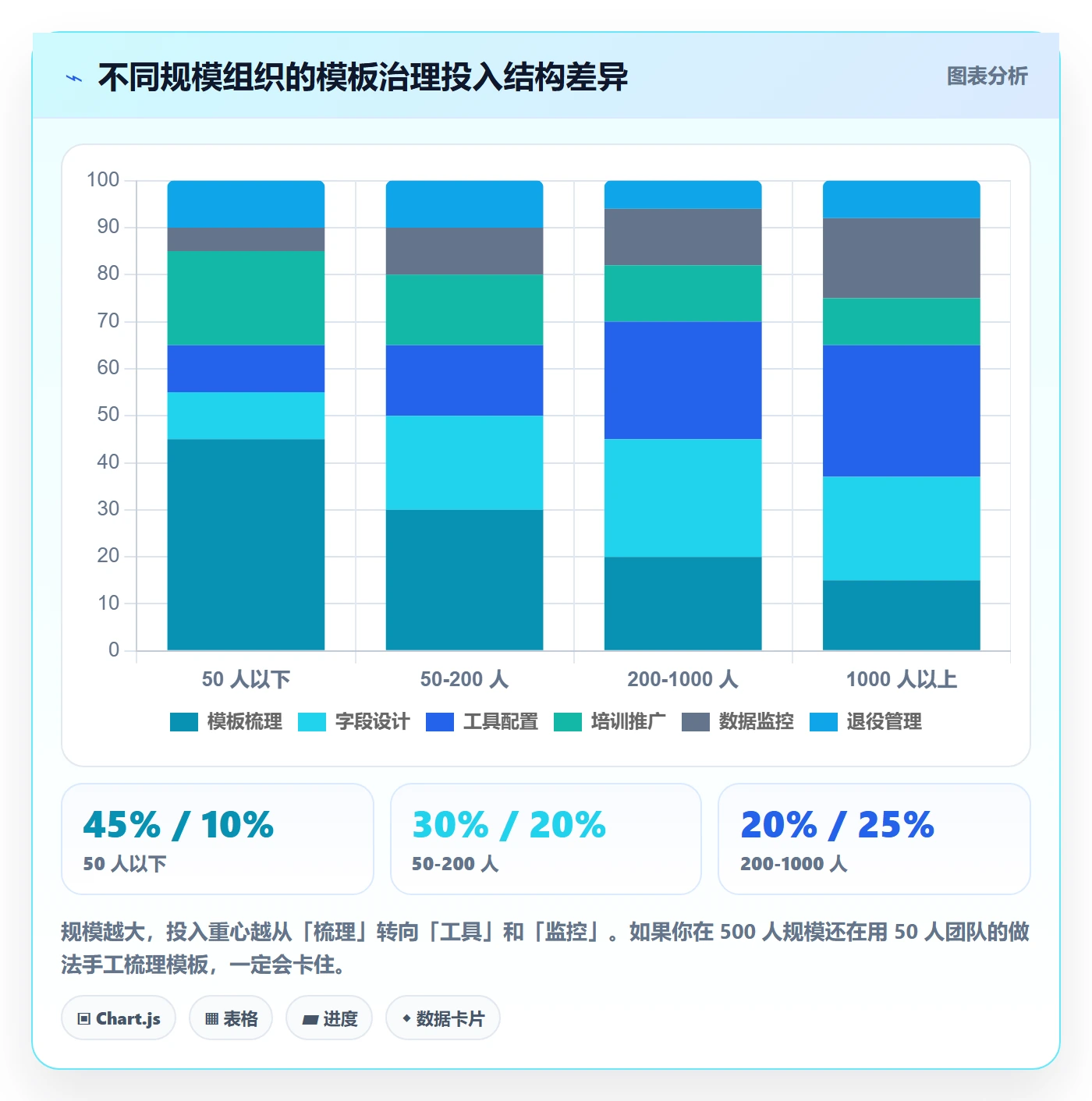 模板复用实操方法:企业管理者提升项目模板效率的流程优化方法与模板