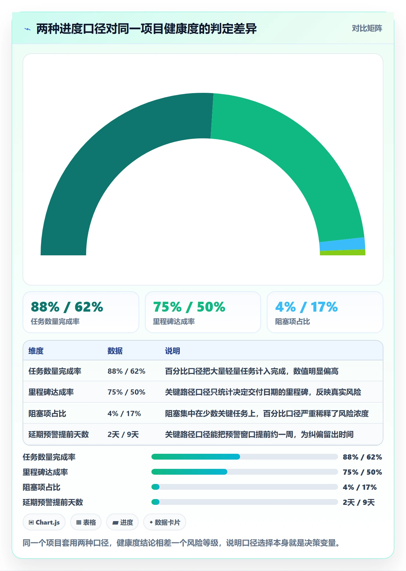 进度管理项目进度教程：项目负责人数据分析，避坑指南
