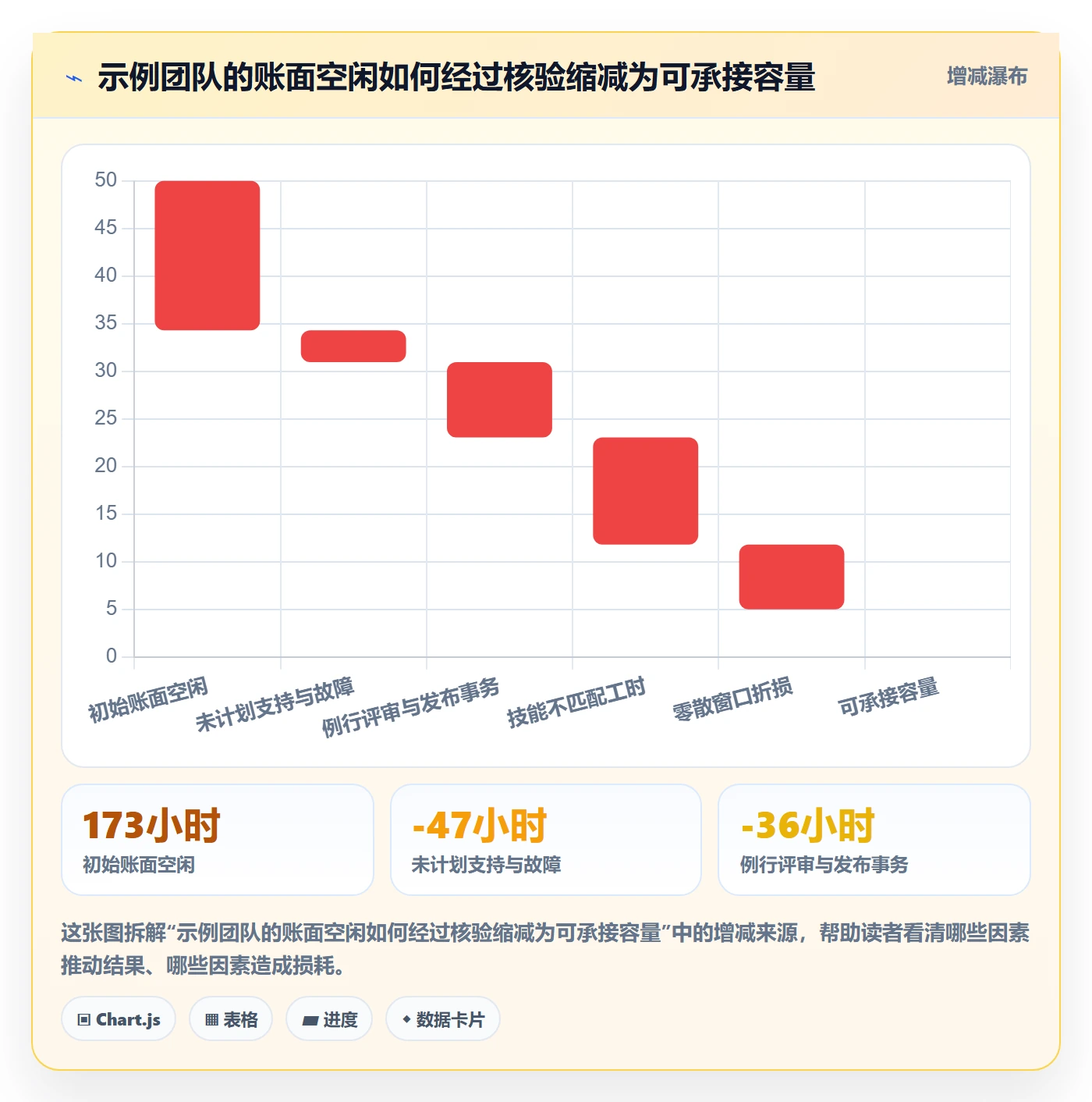 空闲资源最佳实践：管理层资源负载数据分析，常见问题